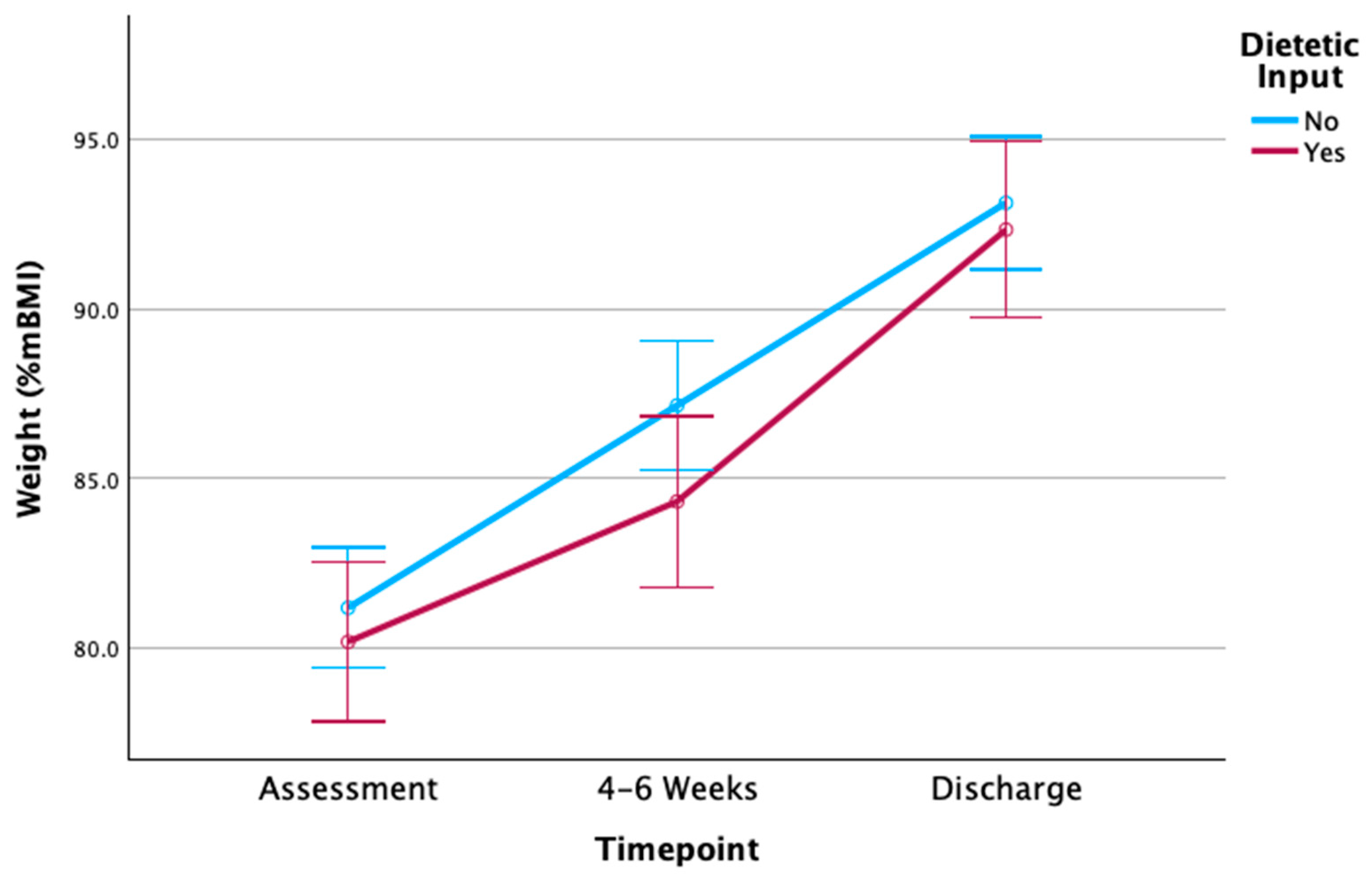 Nutrients 16 04117 g002