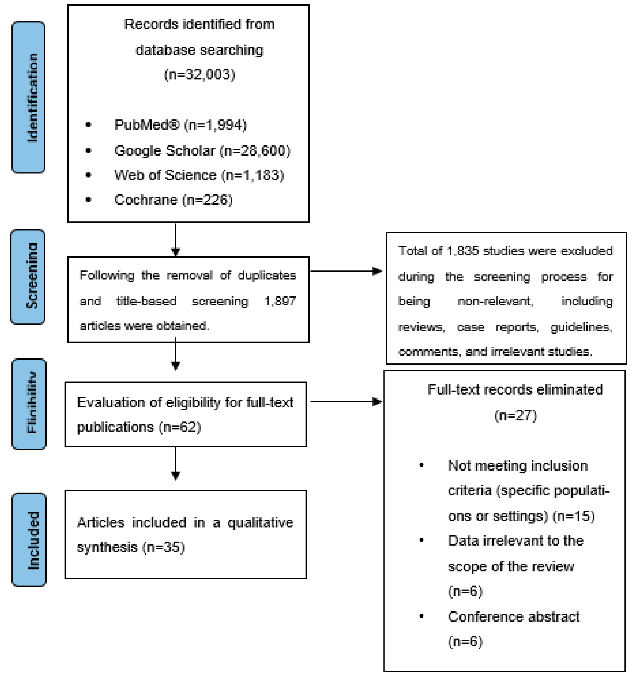 Nutrients 16 04118 g001