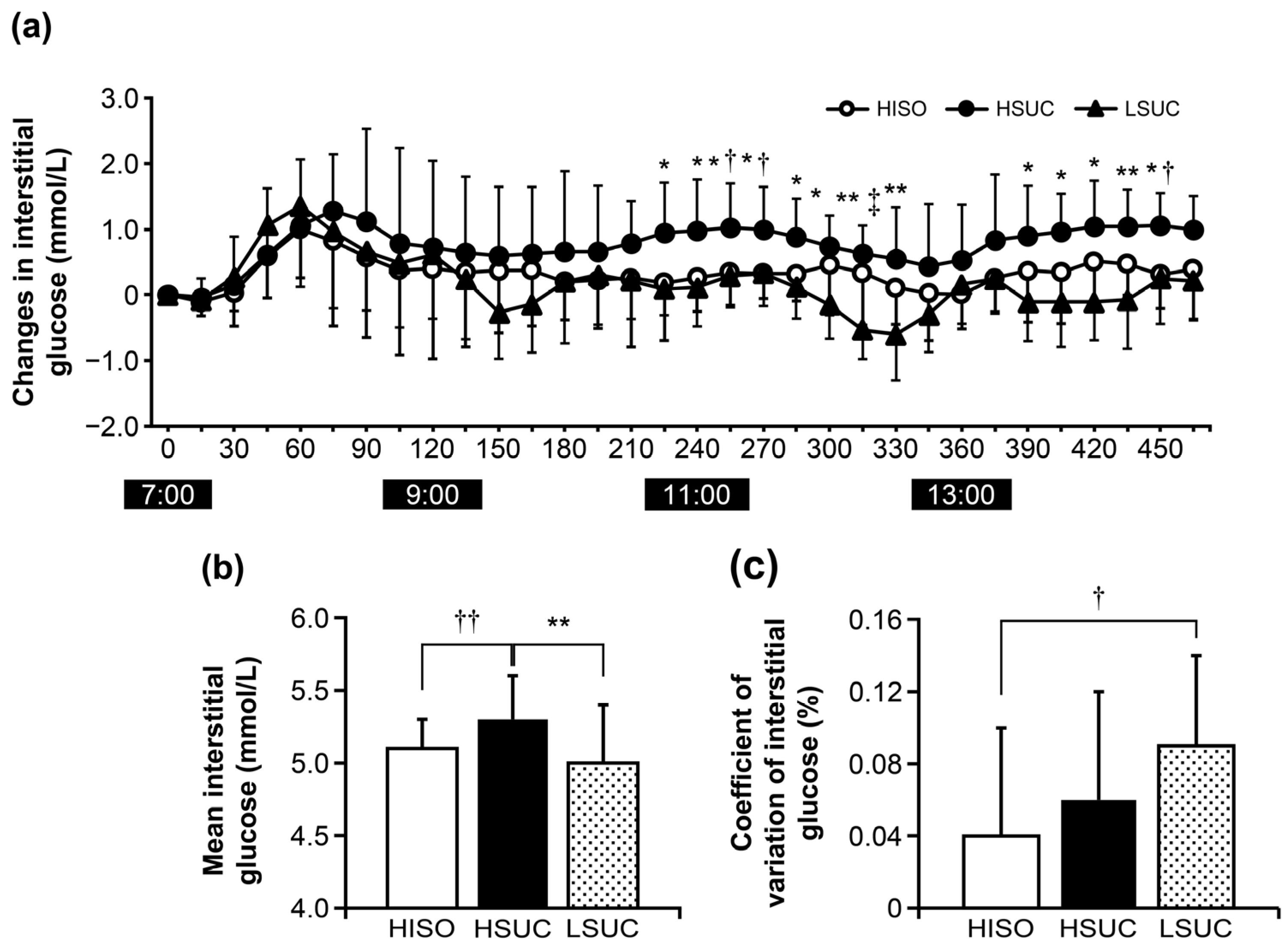 Nutrients 16 04120 g002