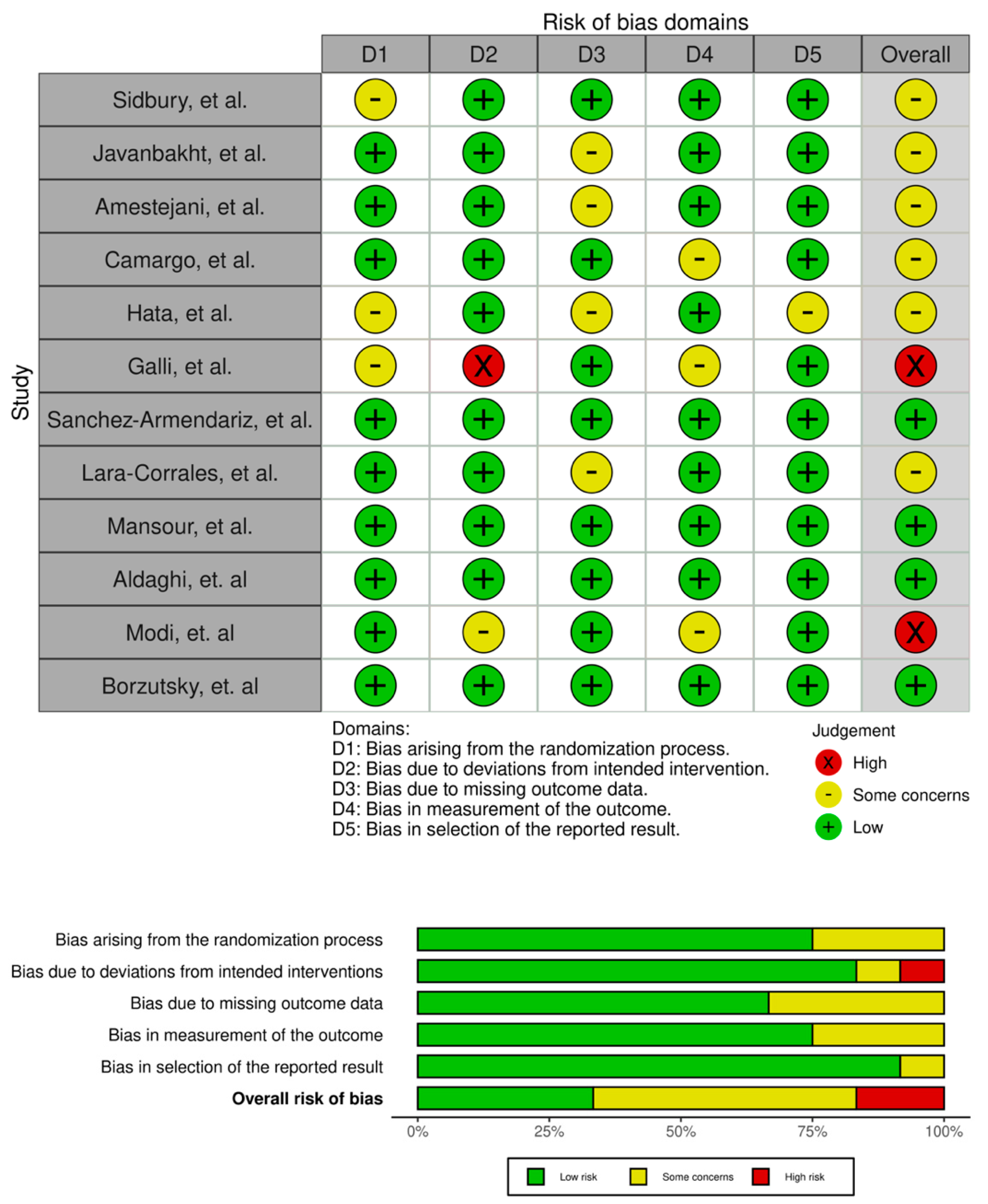 Nutrients 16 04128 g002