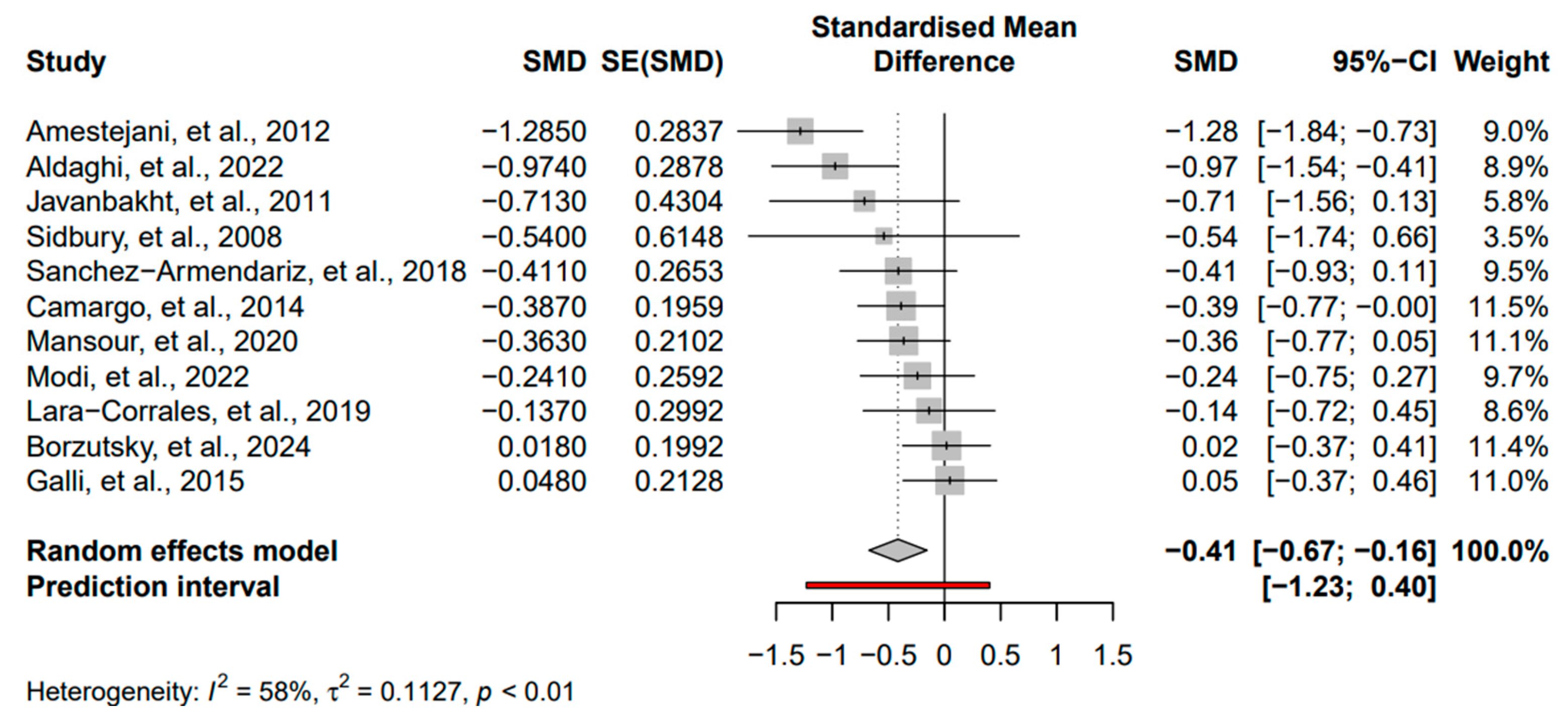Nutrients 16 04128 g003