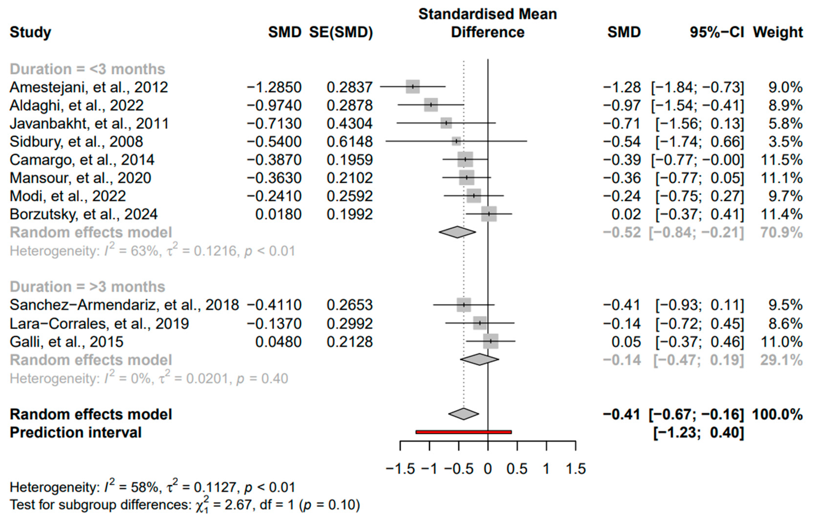 Nutrients 16 04128 g004