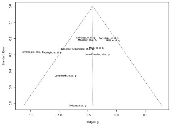 Nutrients 16 04128 g0a1
