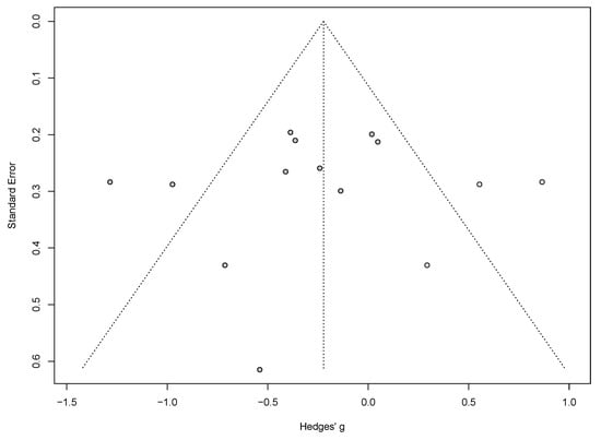 Nutrients 16 04128 g0a2