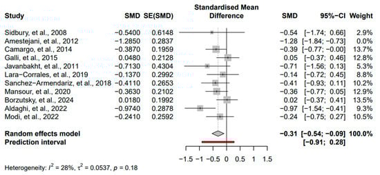 Nutrients 16 04128 g0a3