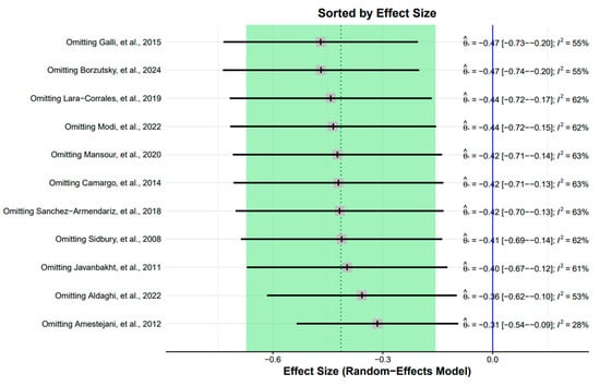 Nutrients 16 04128 g0a5