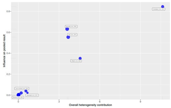 Nutrients 16 04128 g0a6