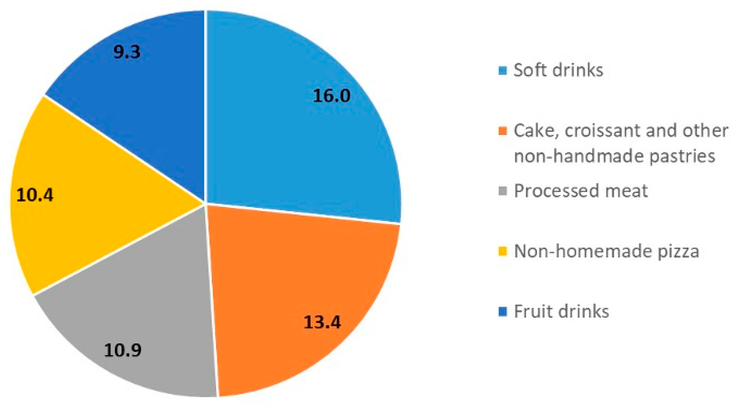 Nutrients 16 04129 g001
