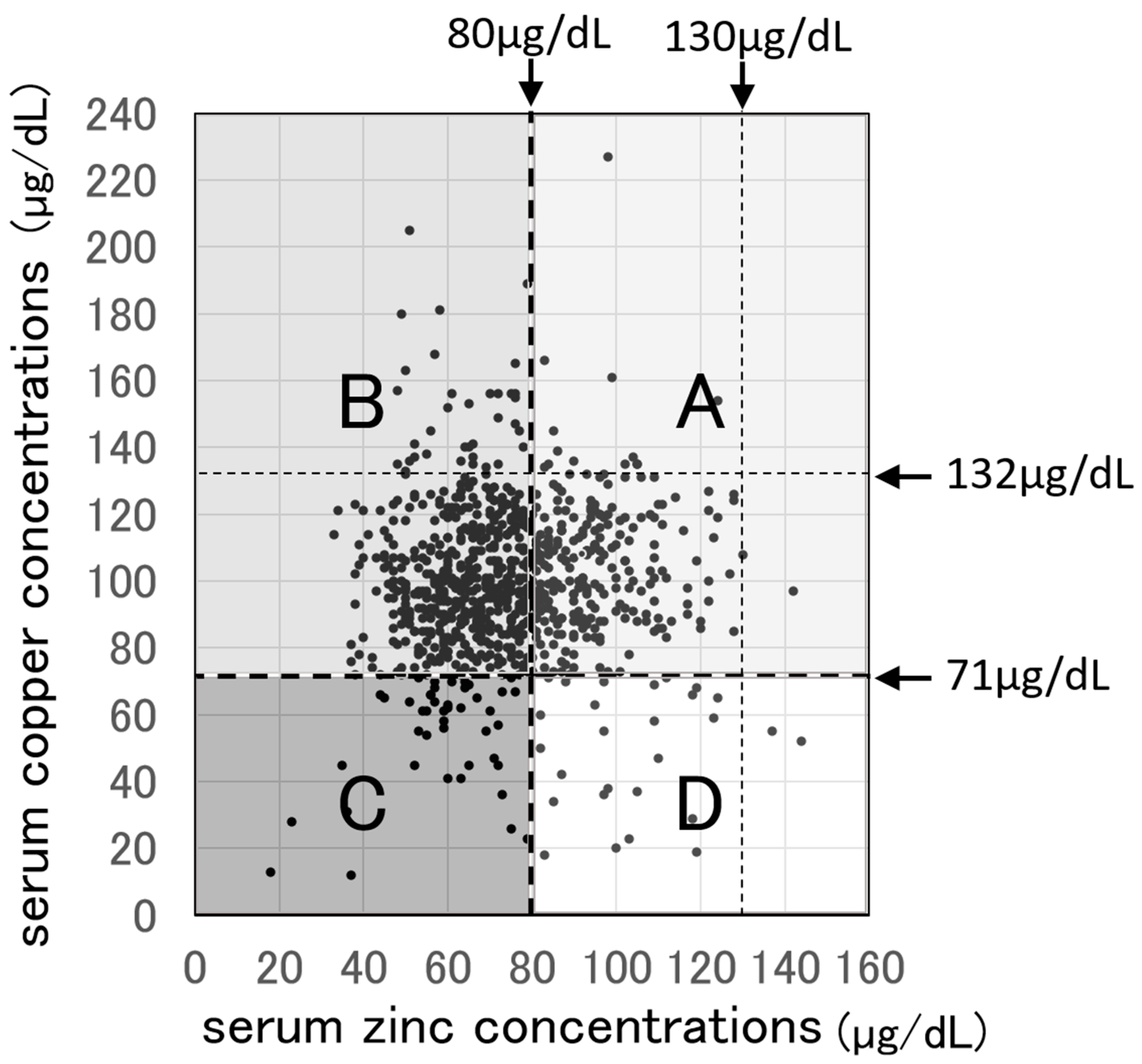 Nutrients 16 04135 g002