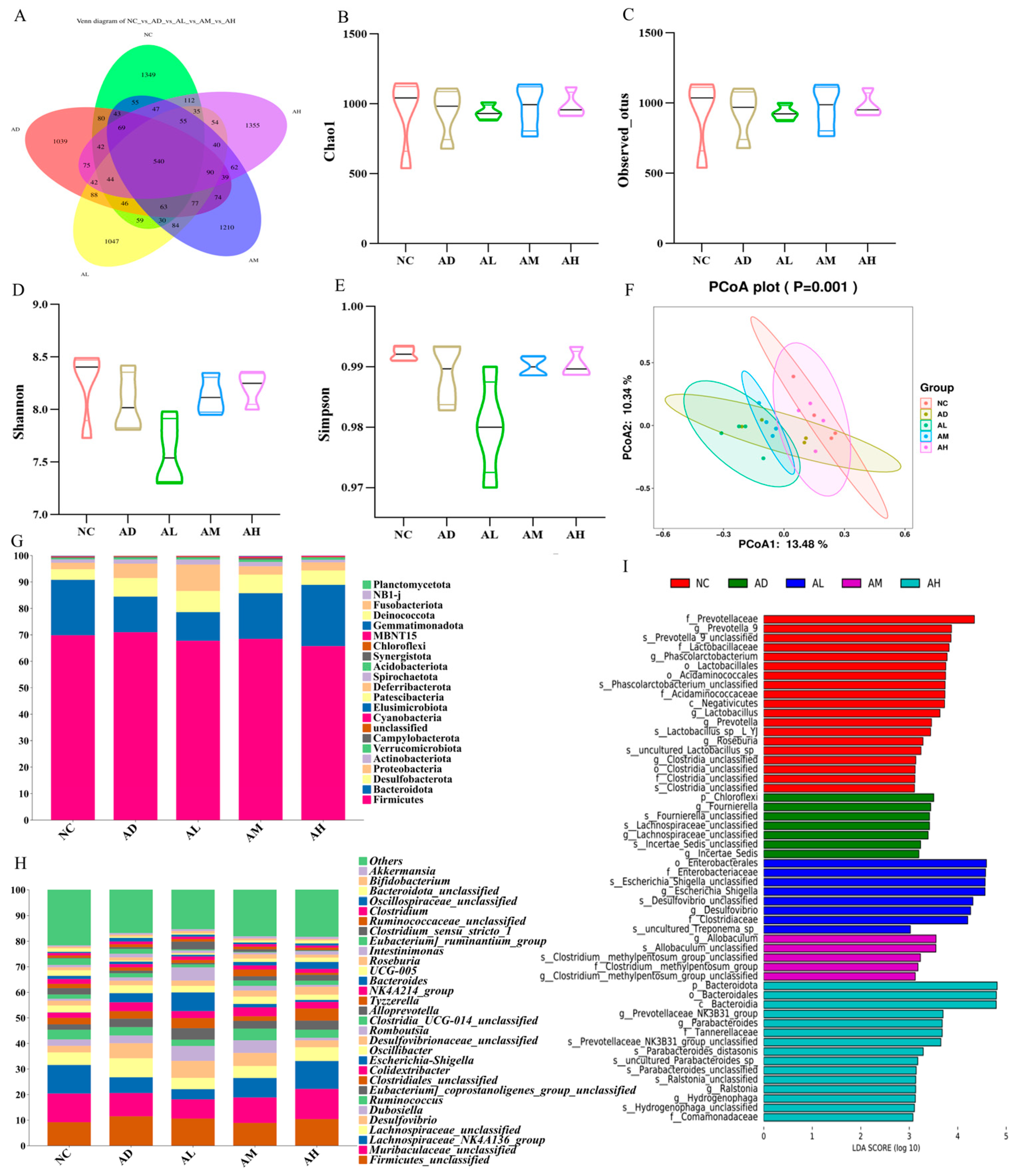 Nutrients 16 04142 g003