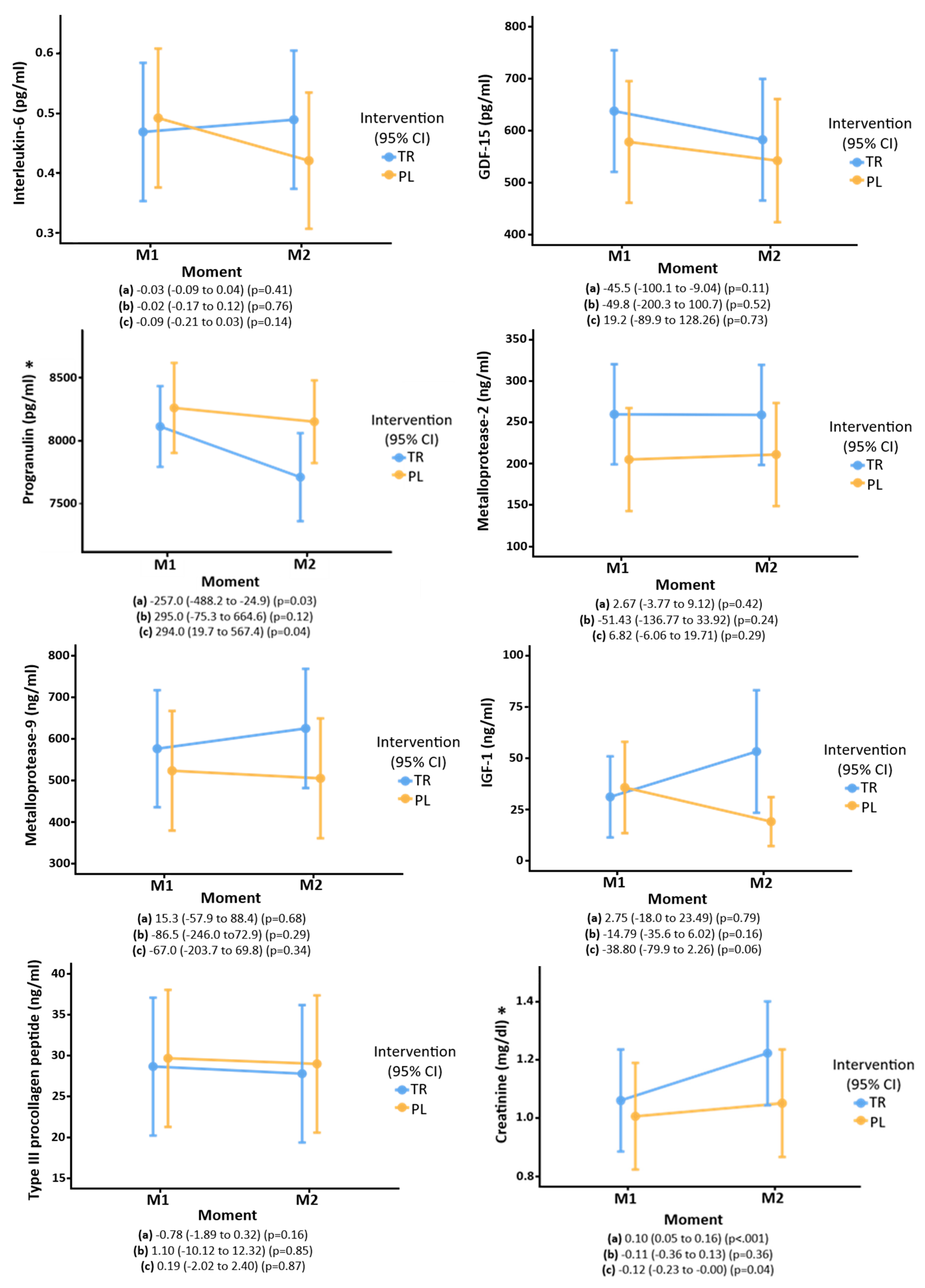 Nutrients 16 04148 g002