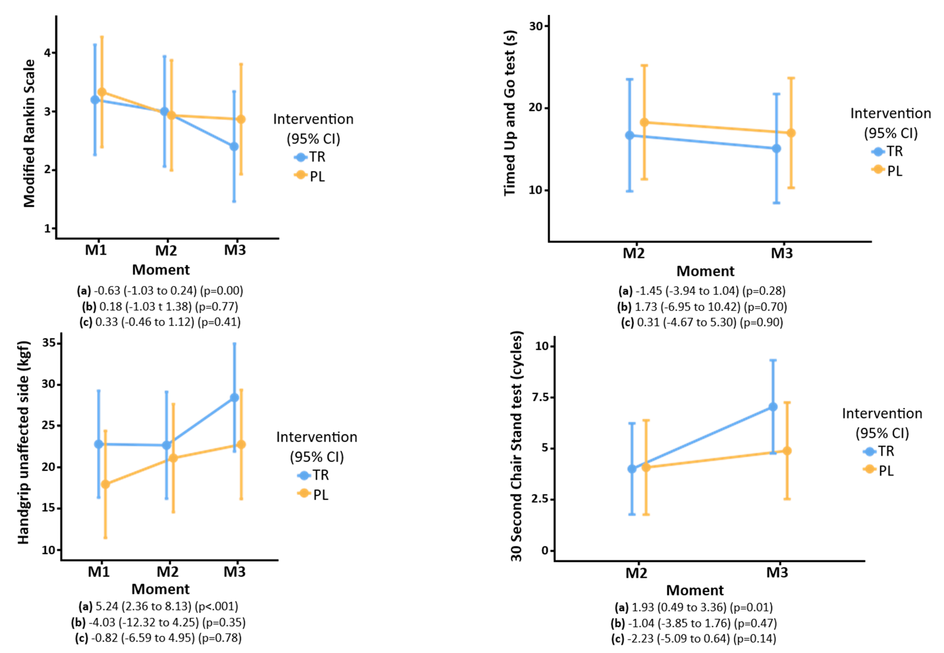 Nutrients 16 04148 g003