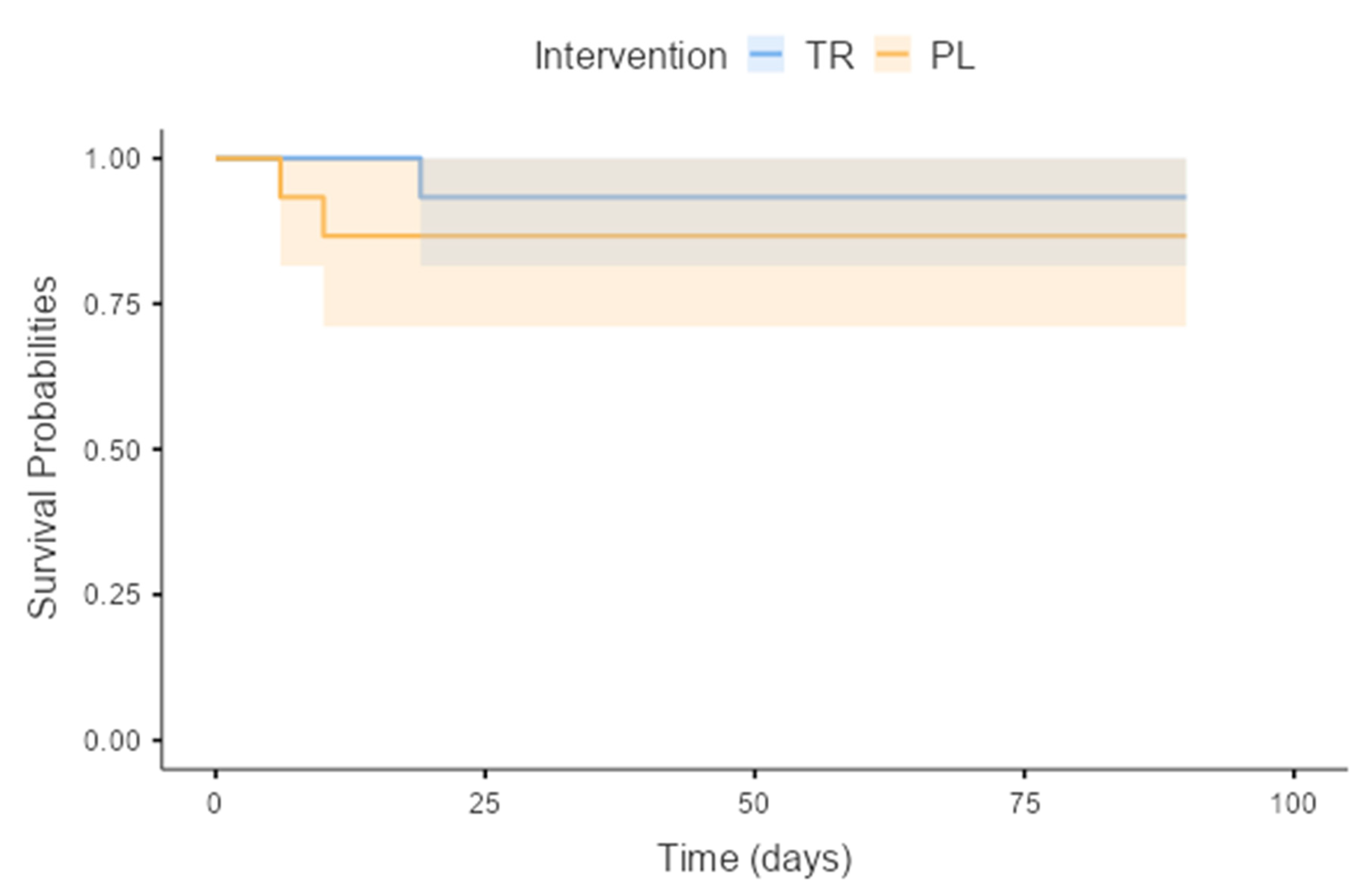 Nutrients 16 04148 g004