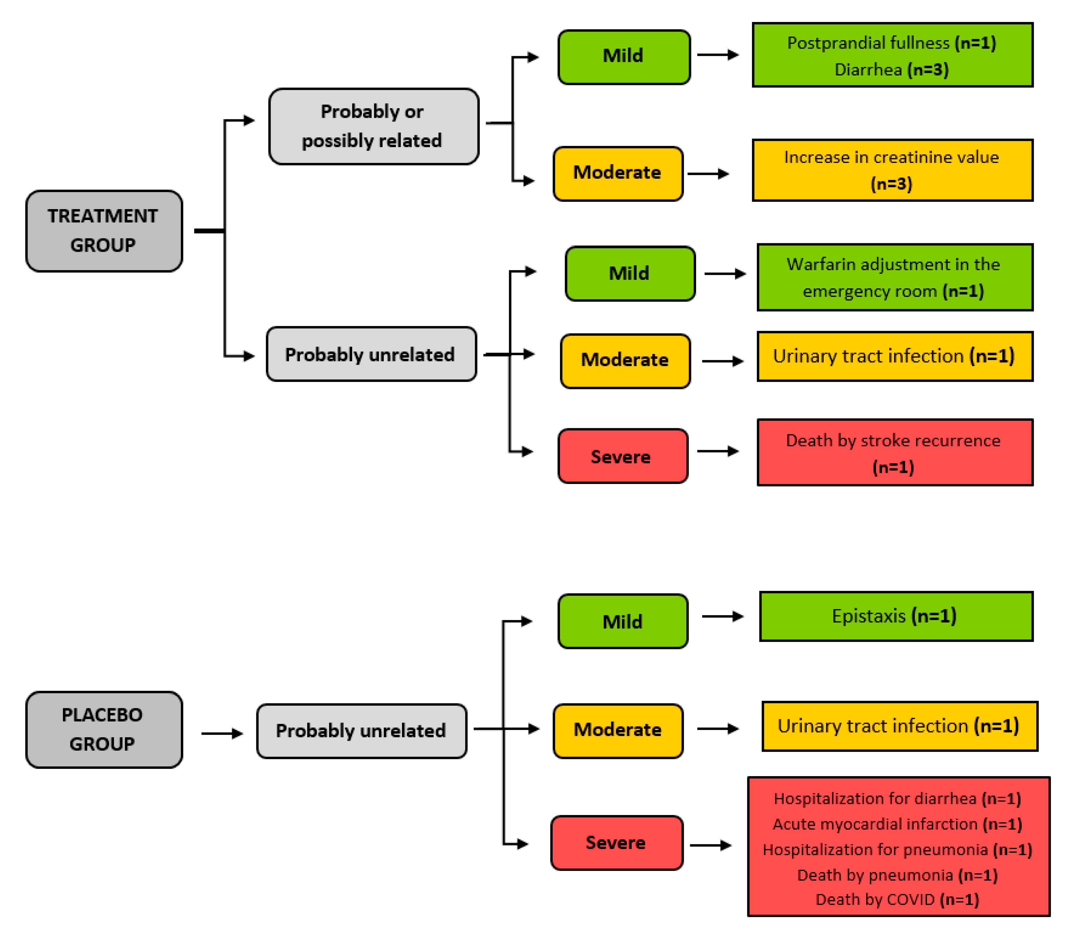 Nutrients 16 04148 g005