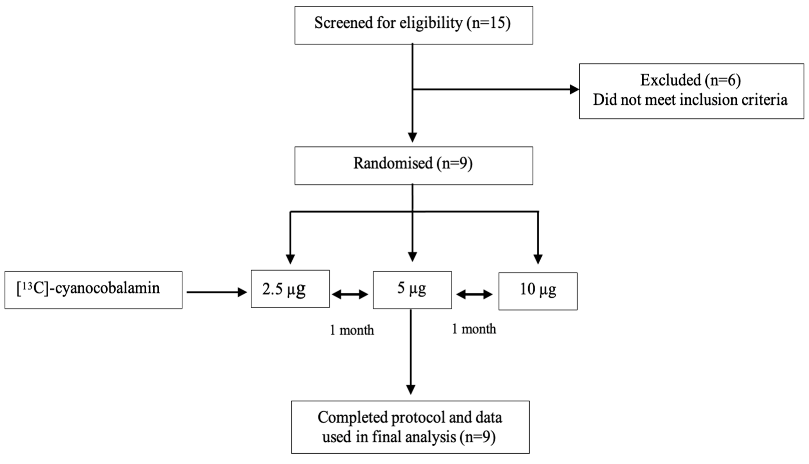 Nutrients 16 04157 g001