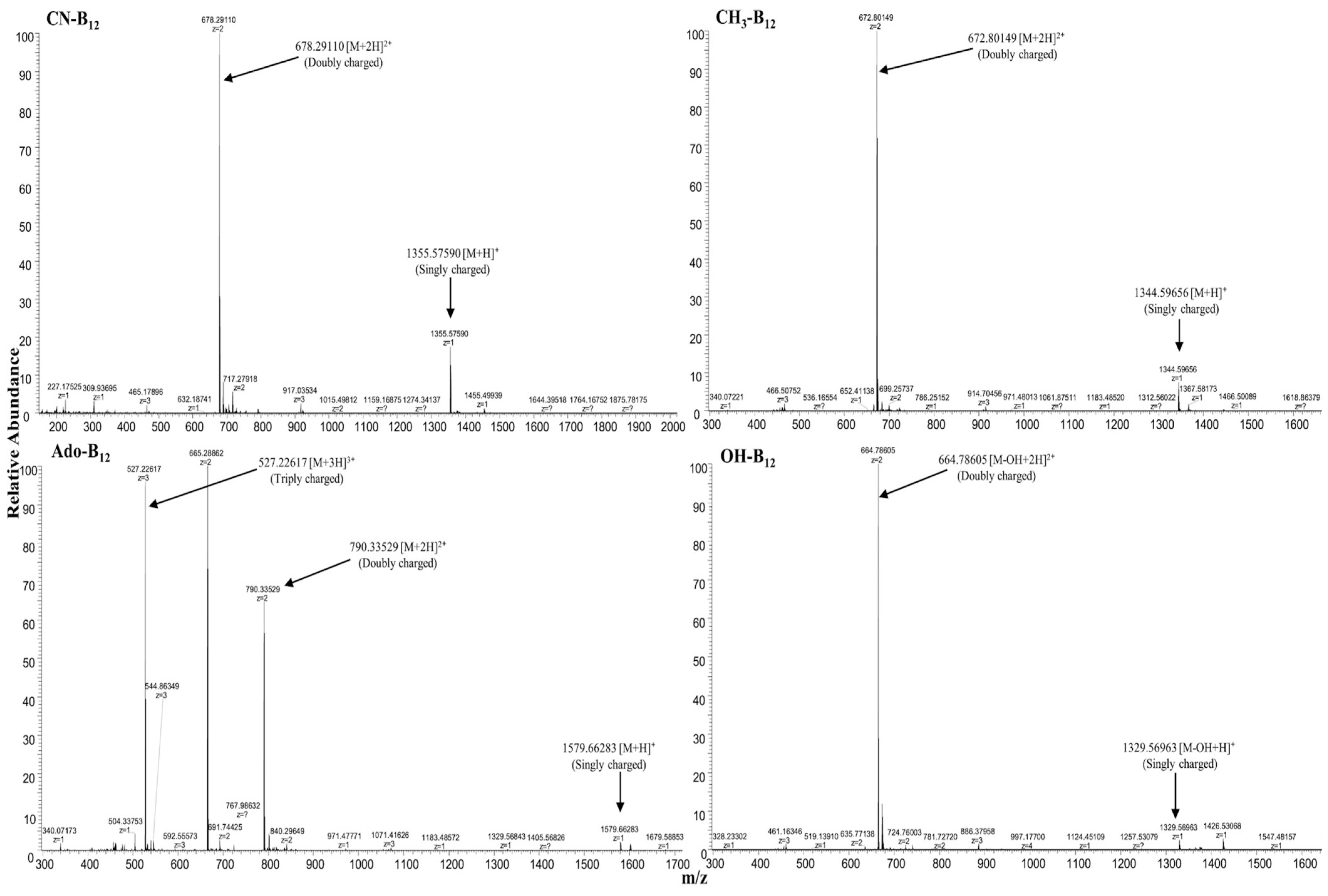 Nutrients 16 04157 g003