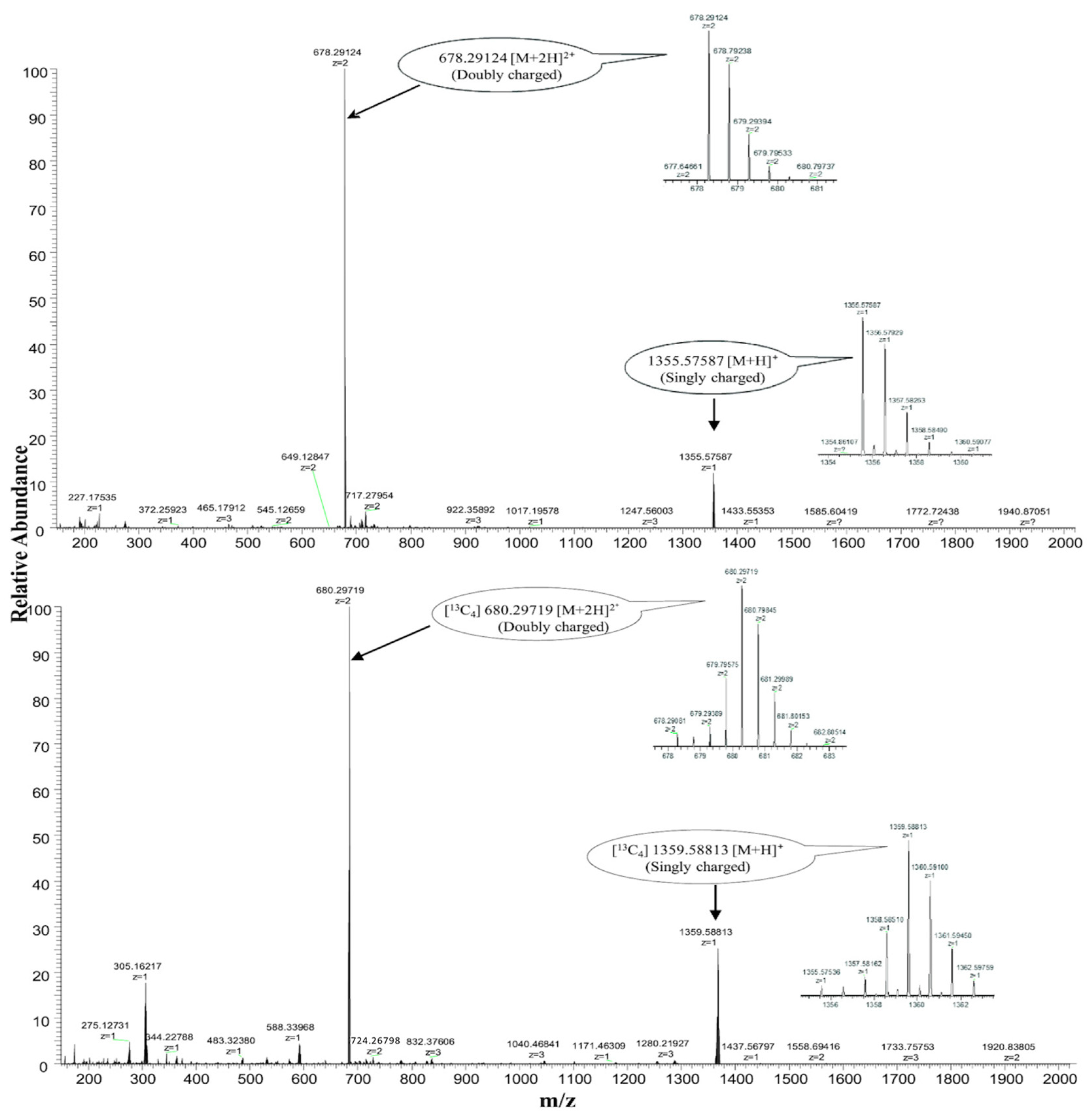 Nutrients 16 04157 g004