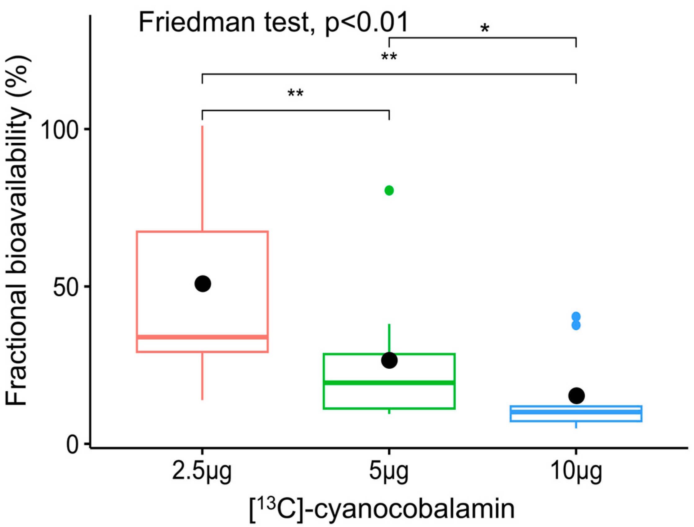 Nutrients 16 04157 g005