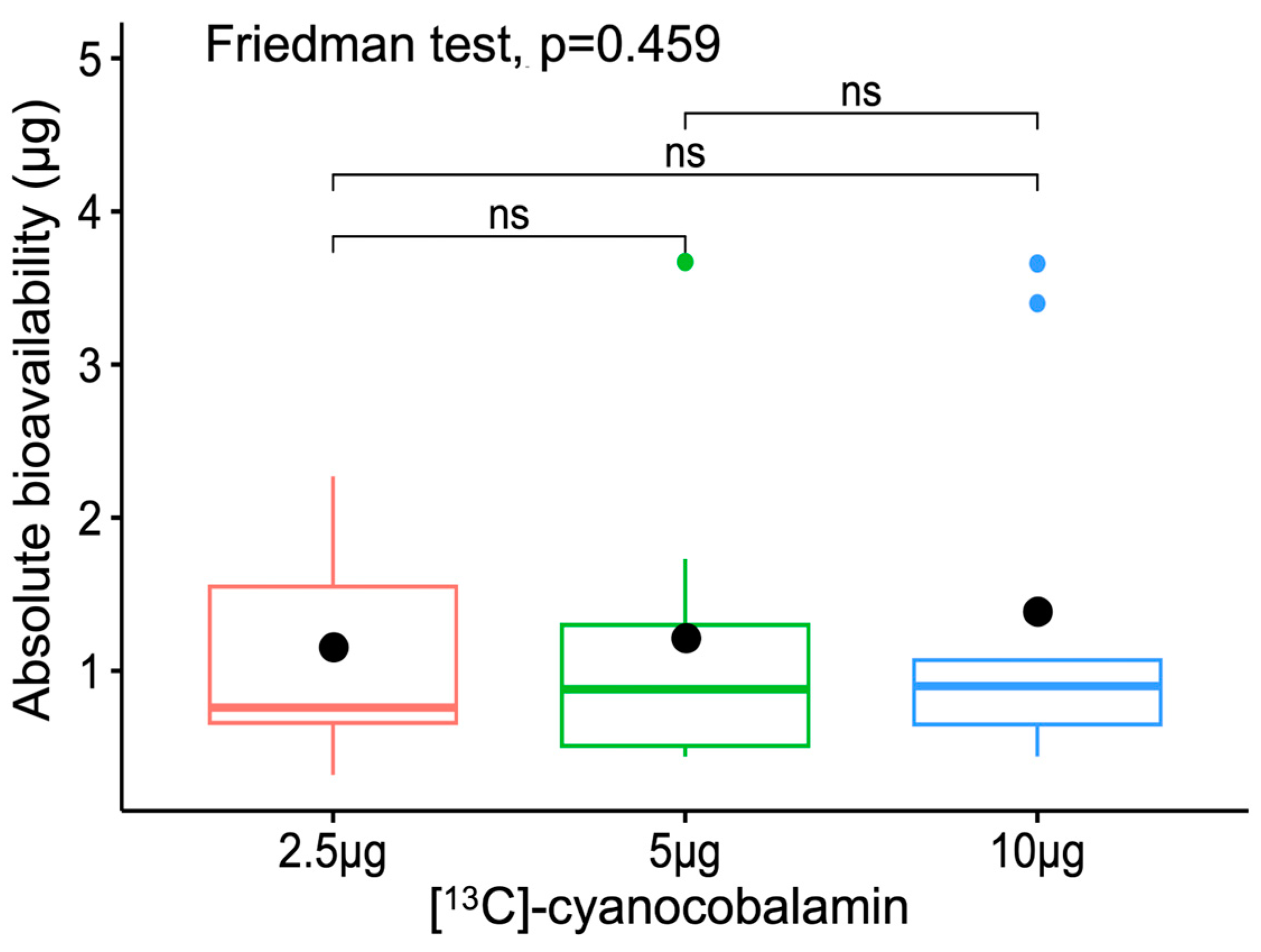 Nutrients 16 04157 g006