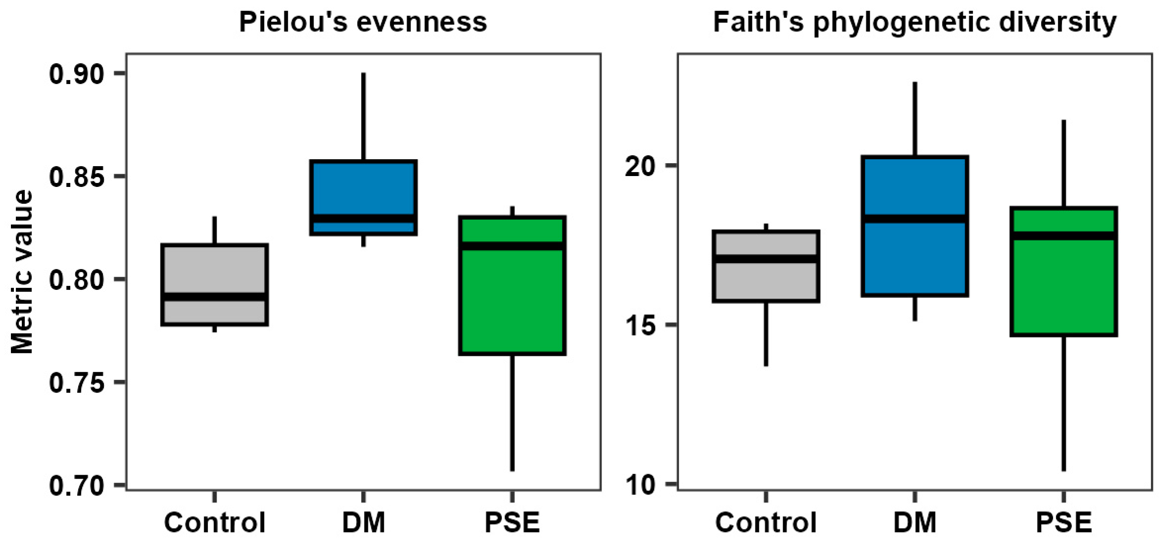 Nutrients 16 04158 g004