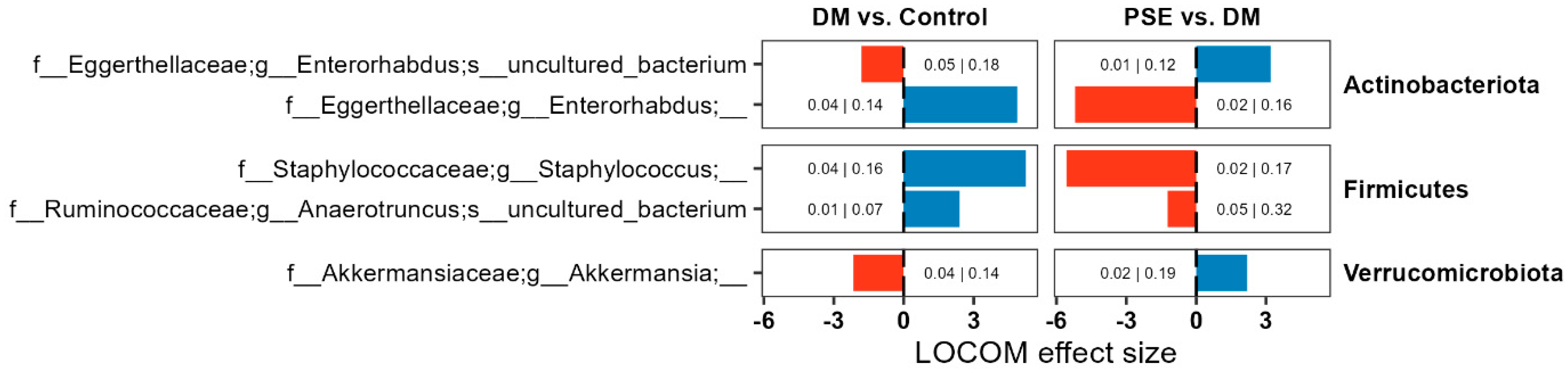 Nutrients 16 04158 g005