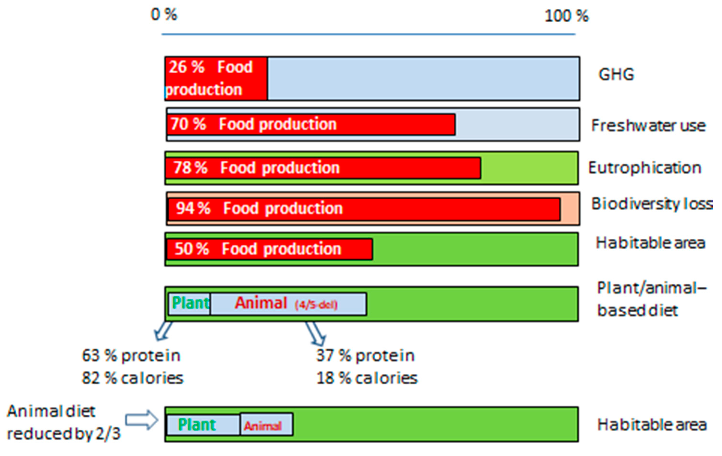 Nutrients 16 04176 g003 Nutrients 16 04176 g003
