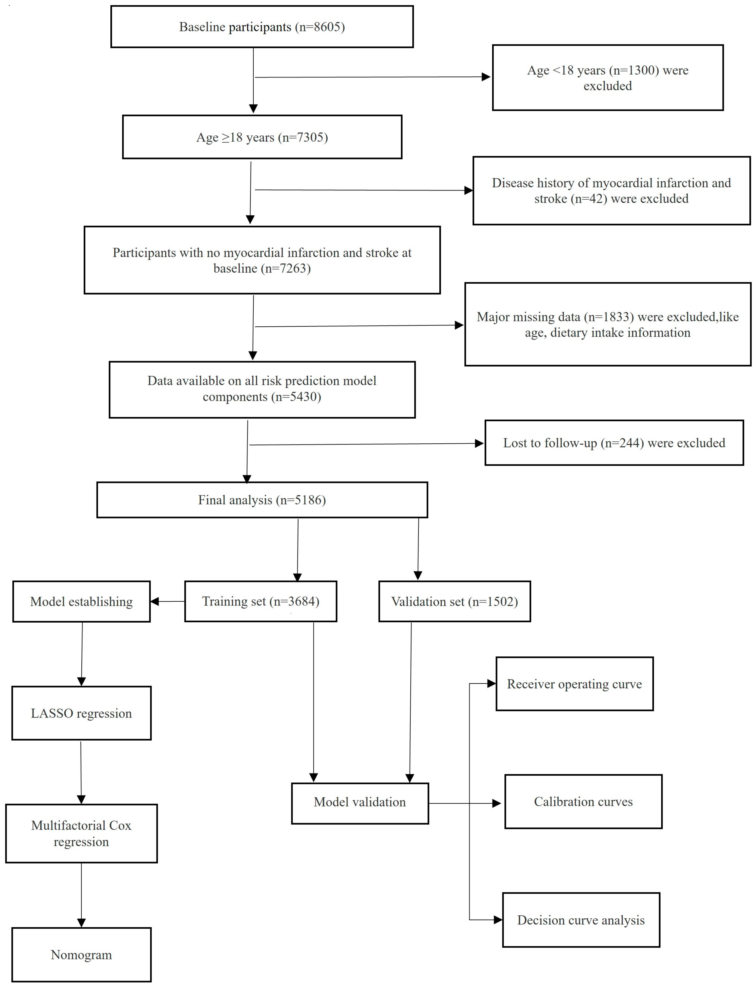 Nutrients 16 04180 g001