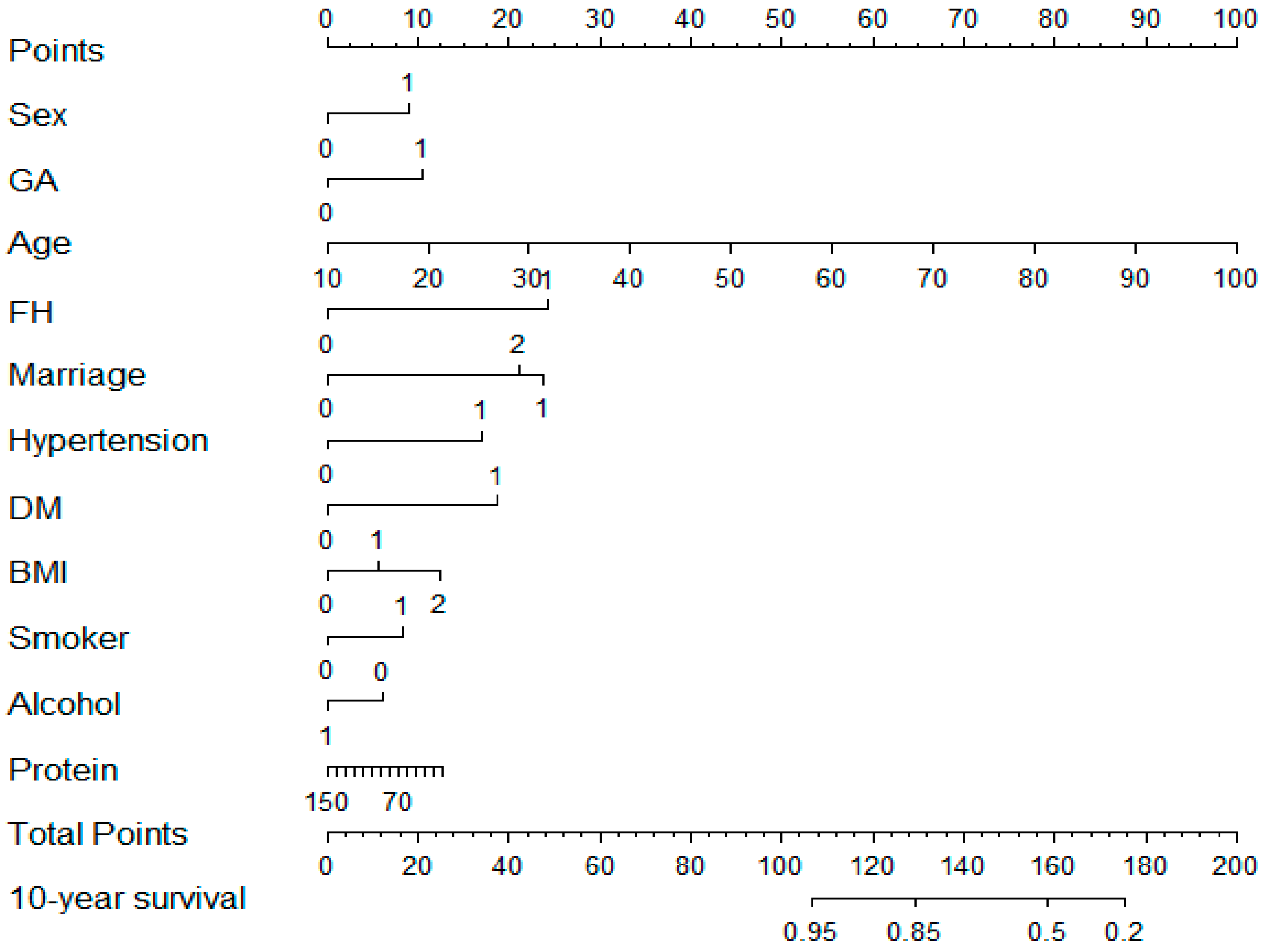 Nutrients 16 04180 g003