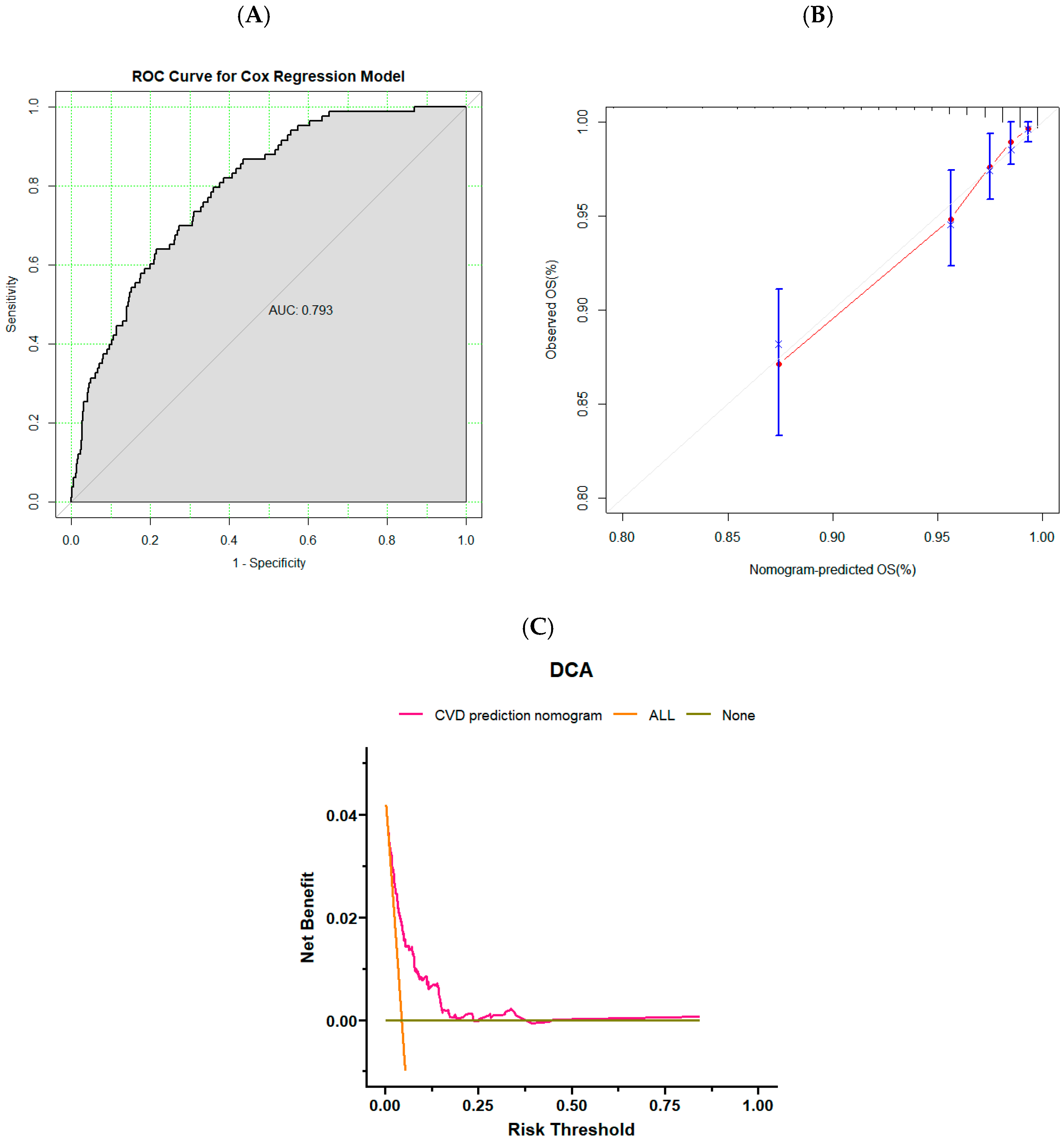 Nutrients 16 04180 g005