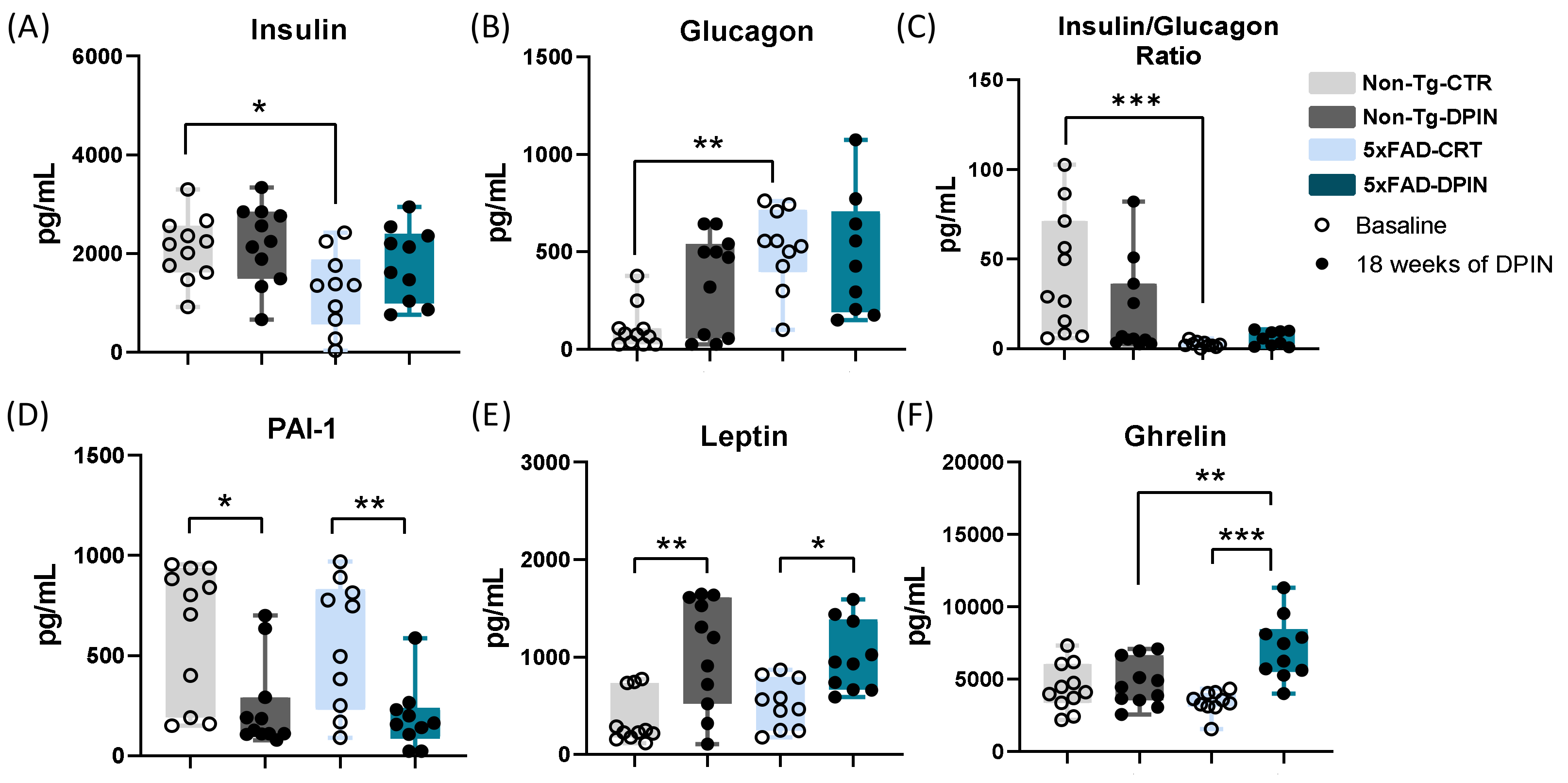 Nutrients 16 04186 g003