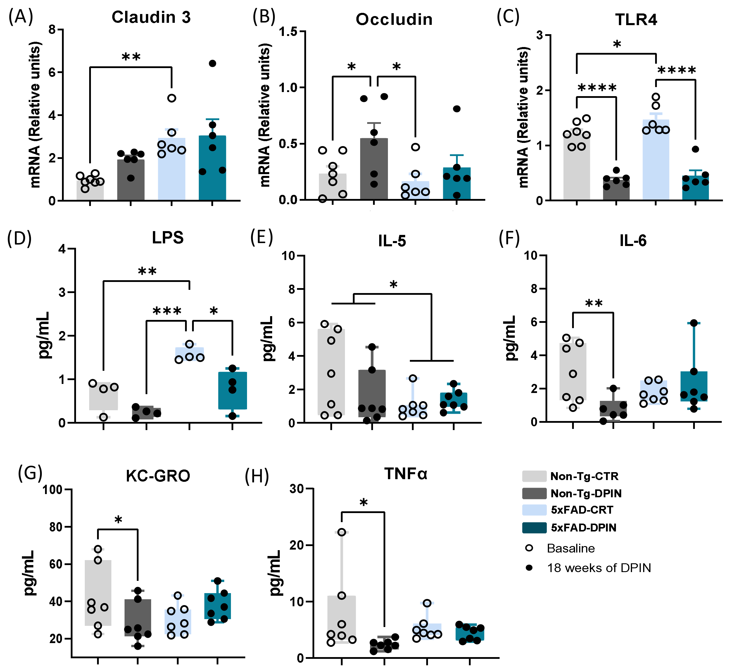 Nutrients 16 04186 g006