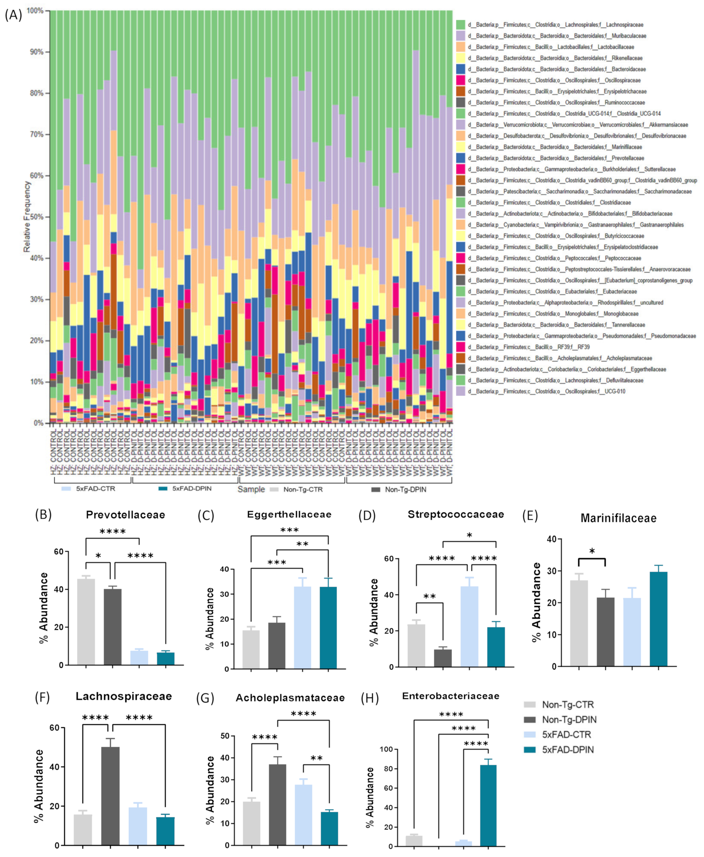 Nutrients 16 04186 g007