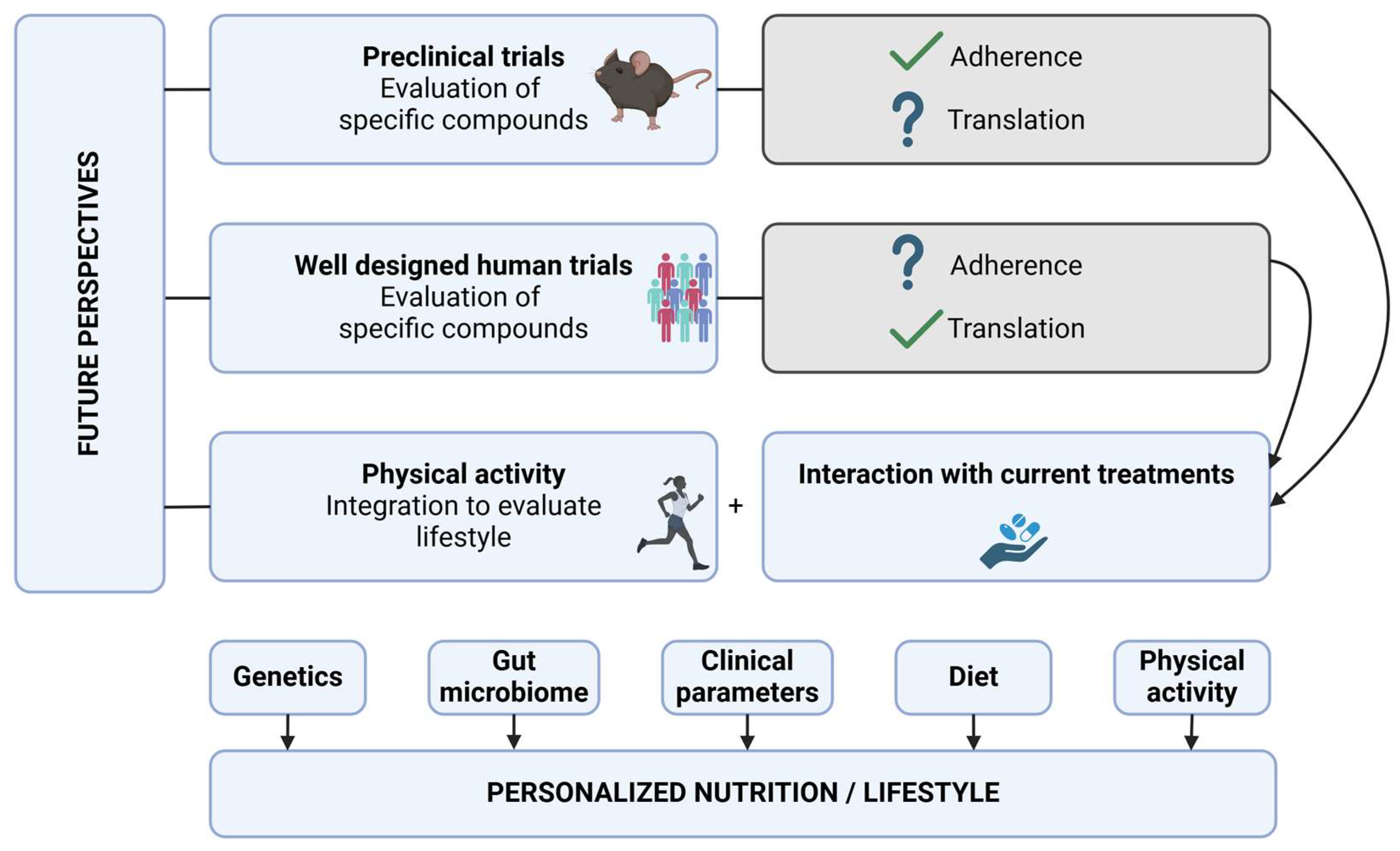 Nutrients 16 04201 g002