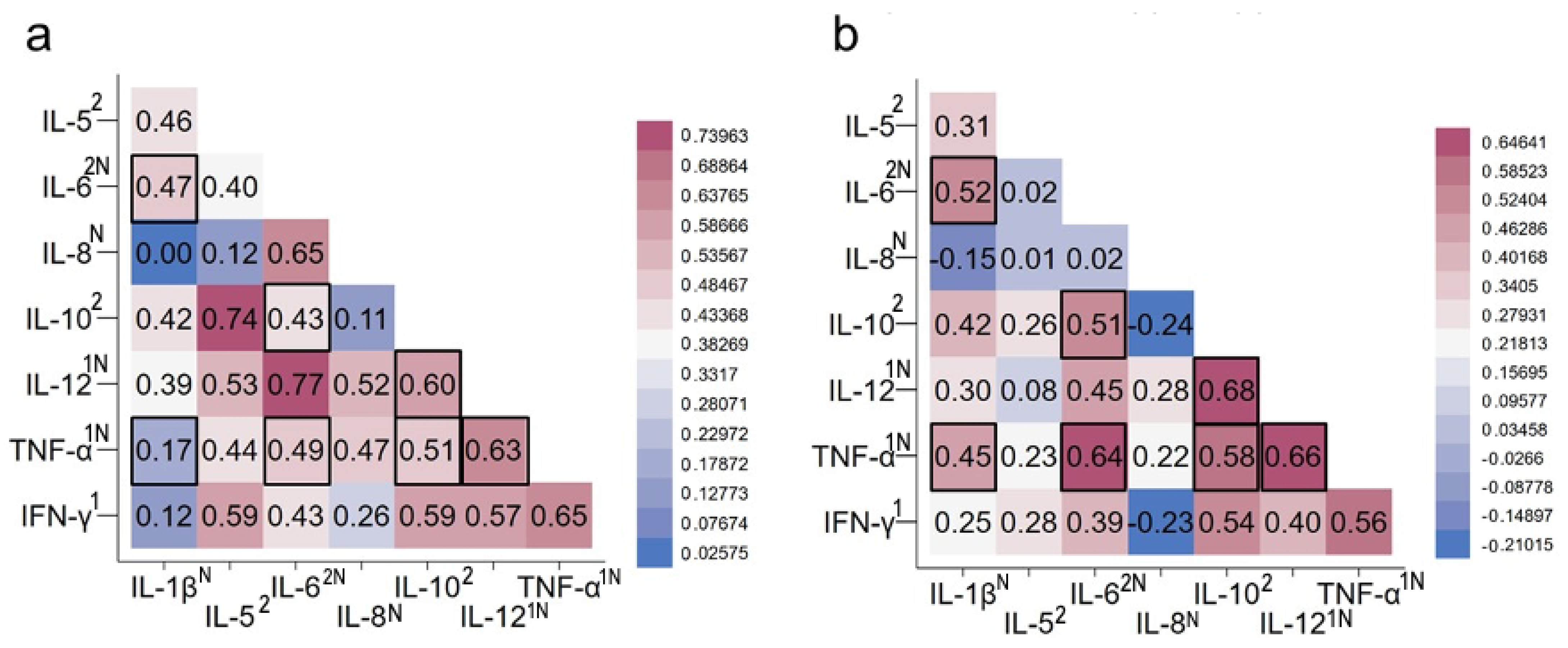Nutrients 16 04203 g001 Nutrients 16 04203 g001