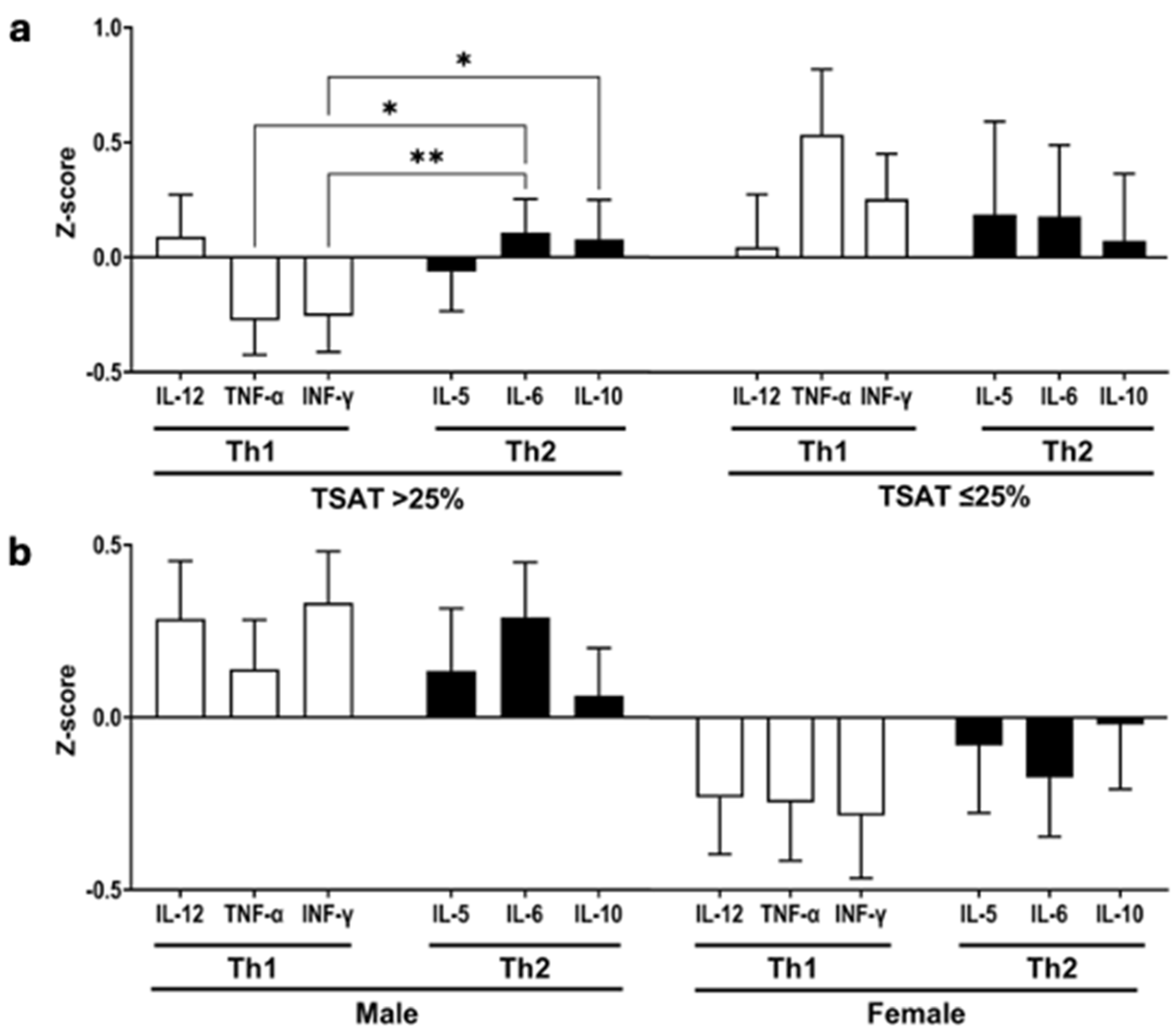 Nutrients 16 04203 g002 Nutrients 16 04203 g002