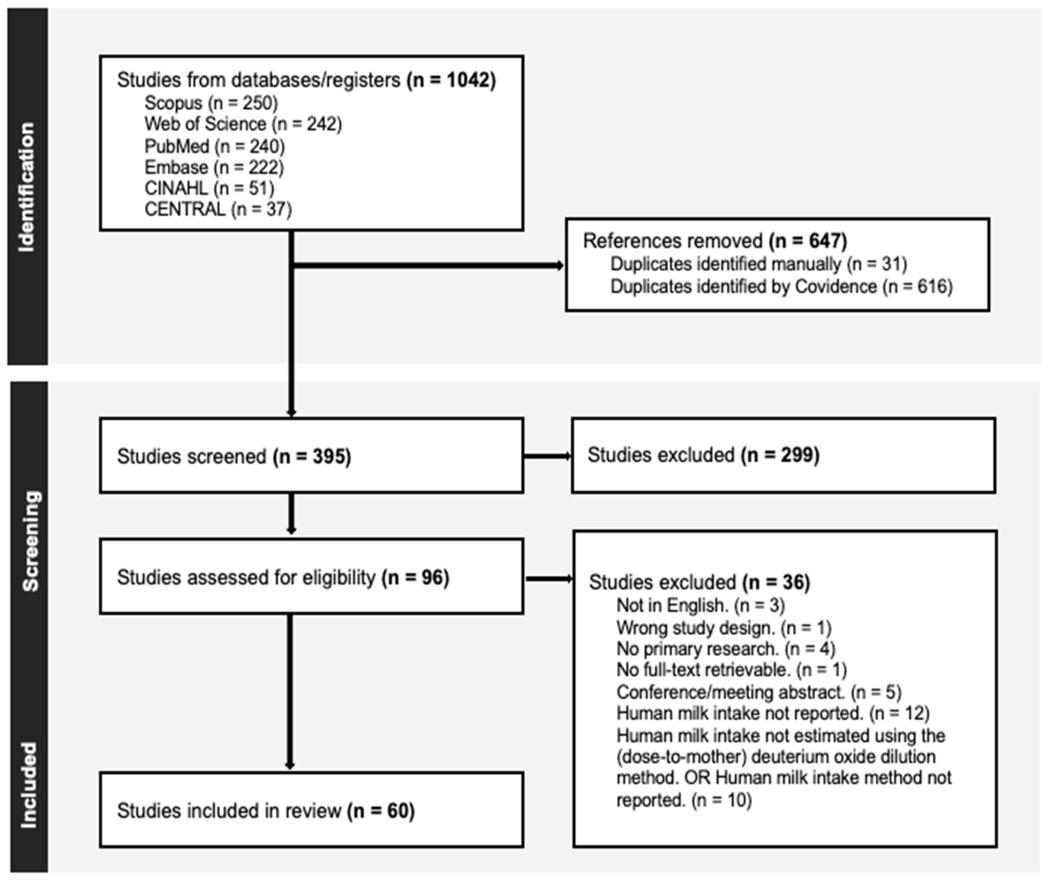 Nutrients 16 04205 g001