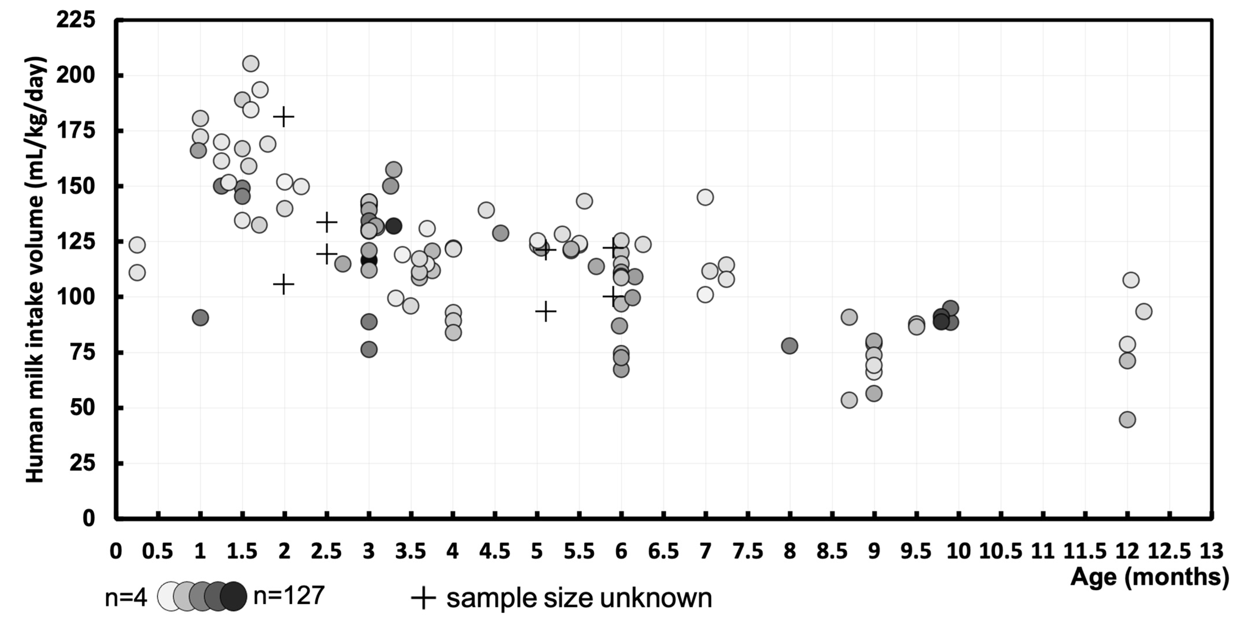 Nutrients 16 04205 g004