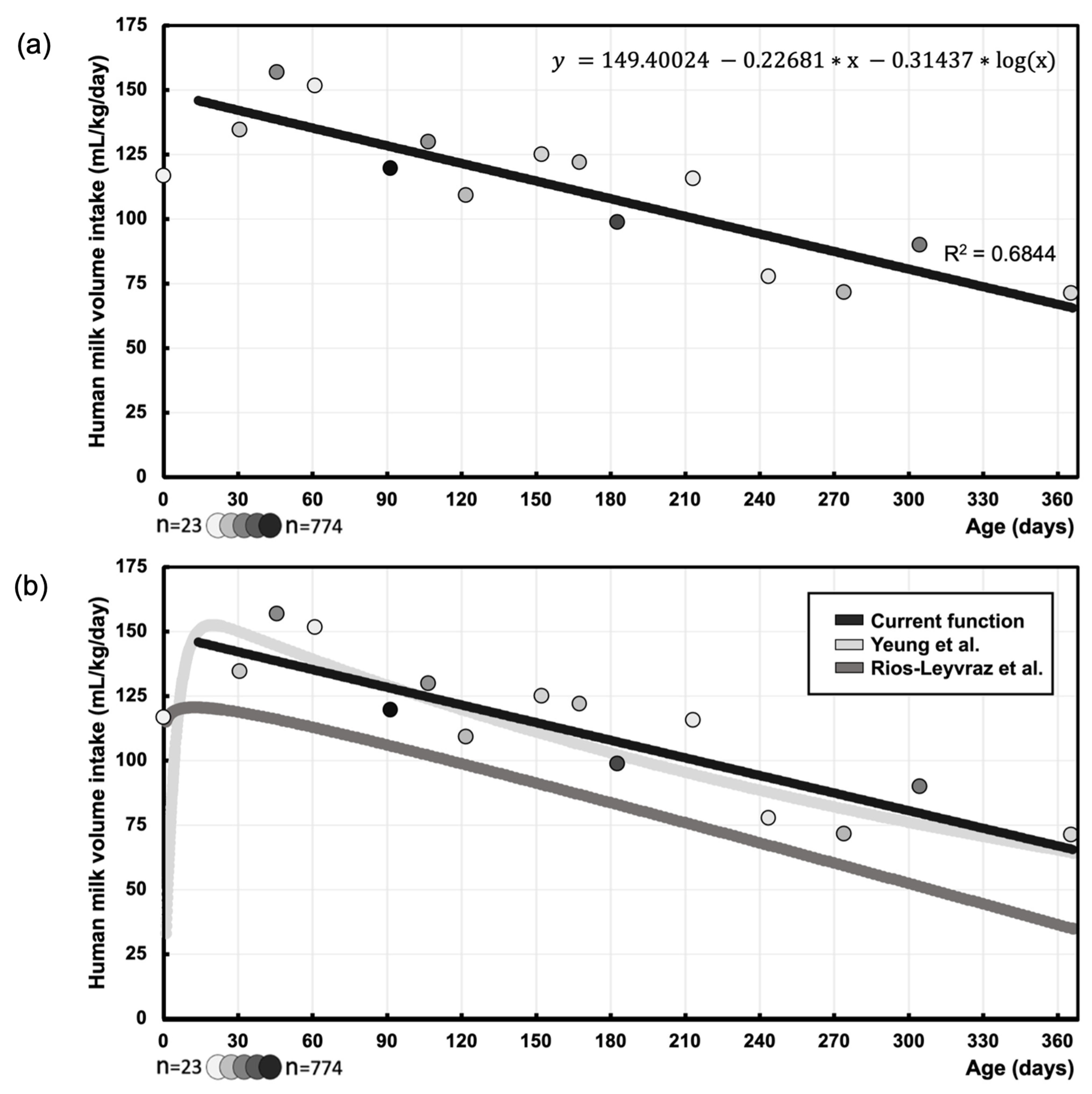 Nutrients 16 04205 g006