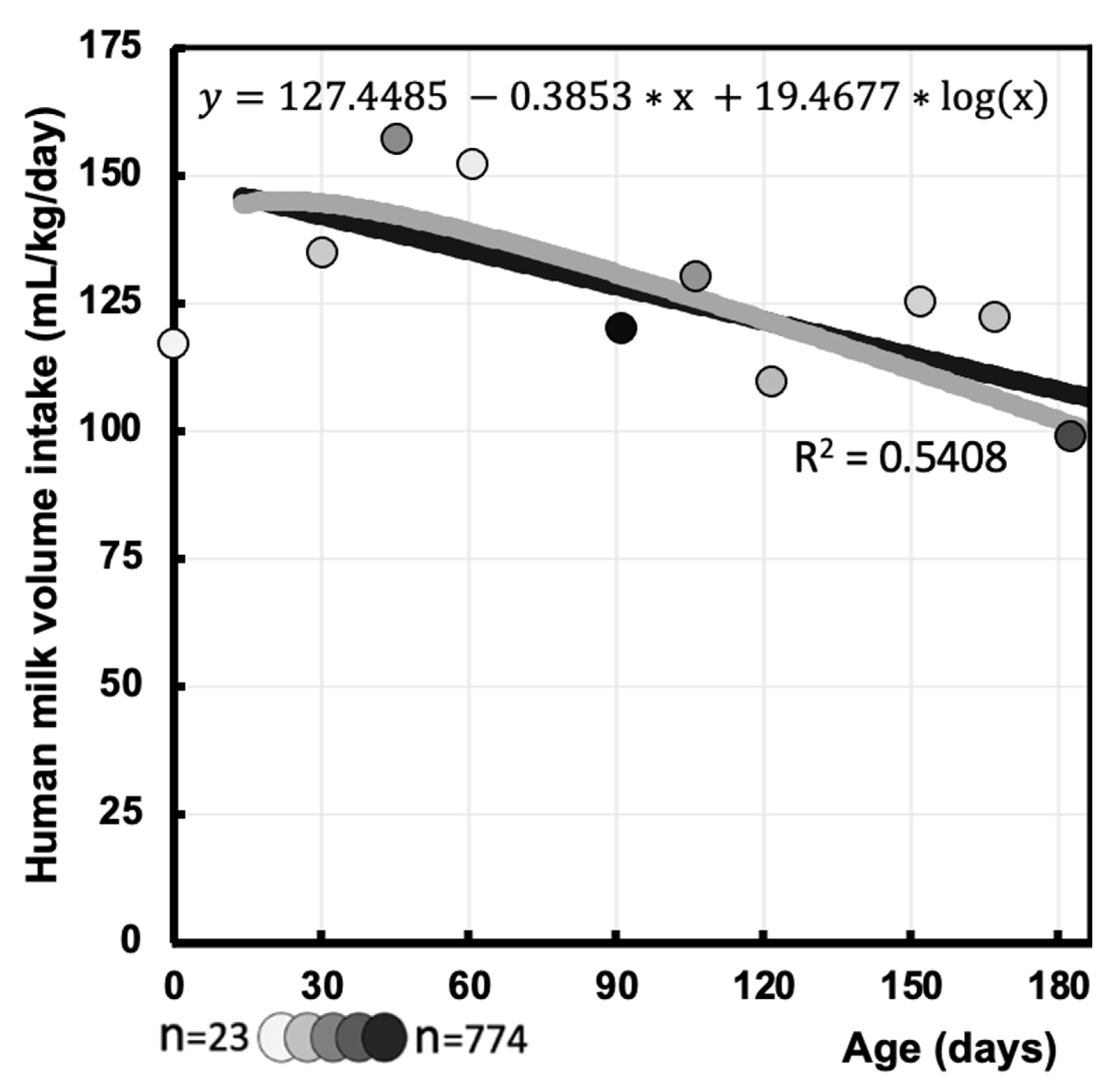 Nutrients 16 04205 g007