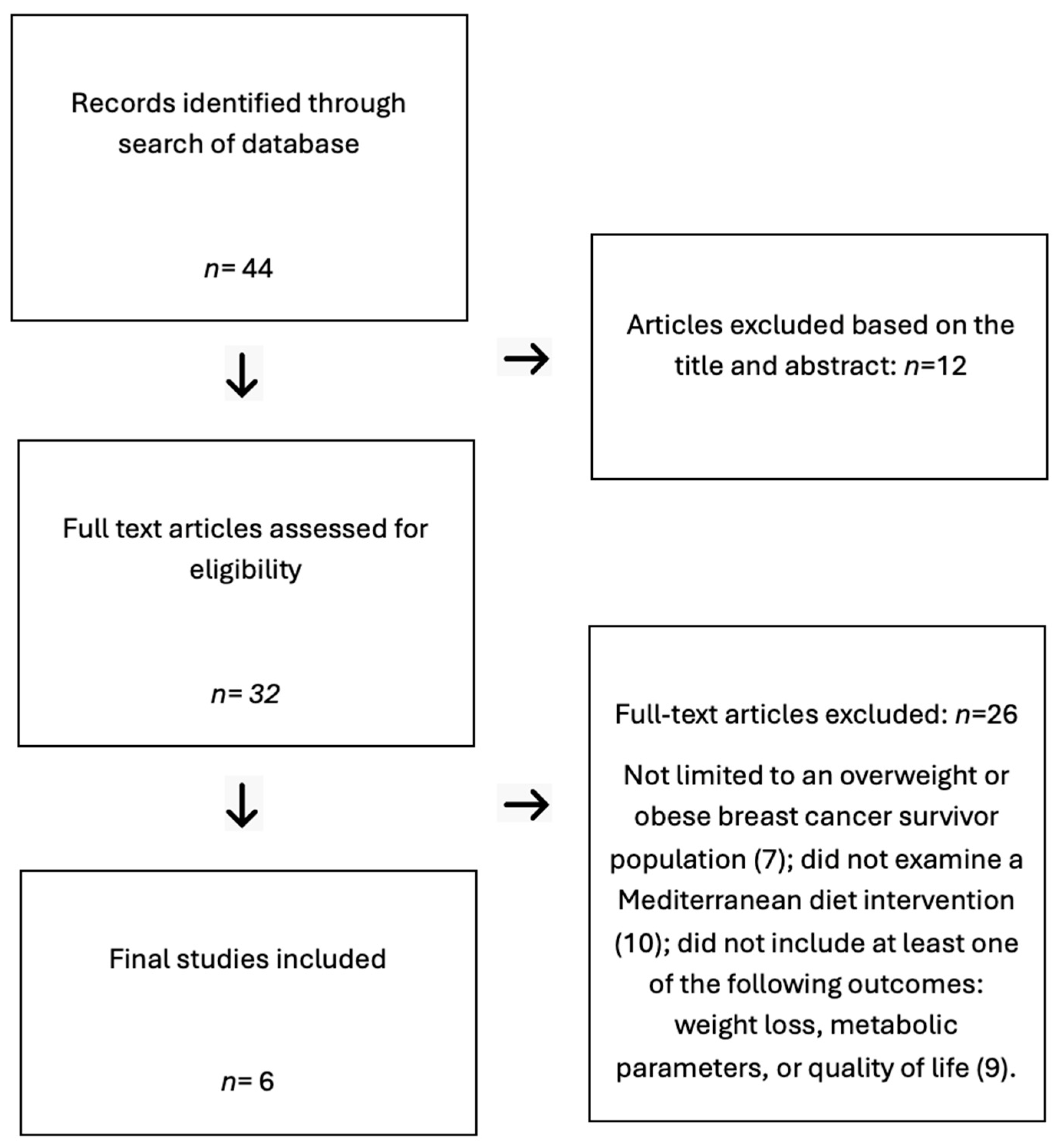 Nutrients 16 04214 g001