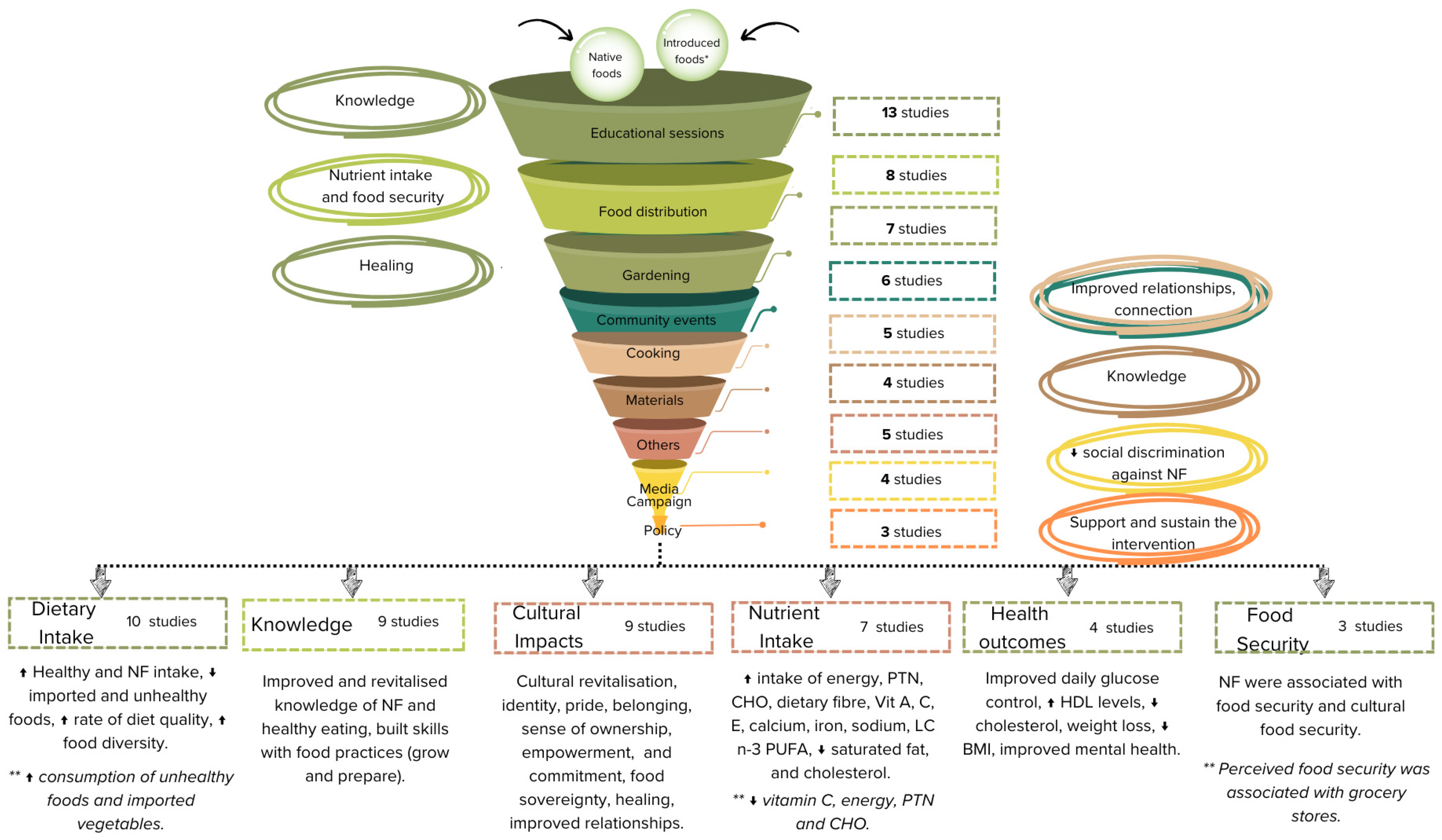 Nutrients 16 04222 g002