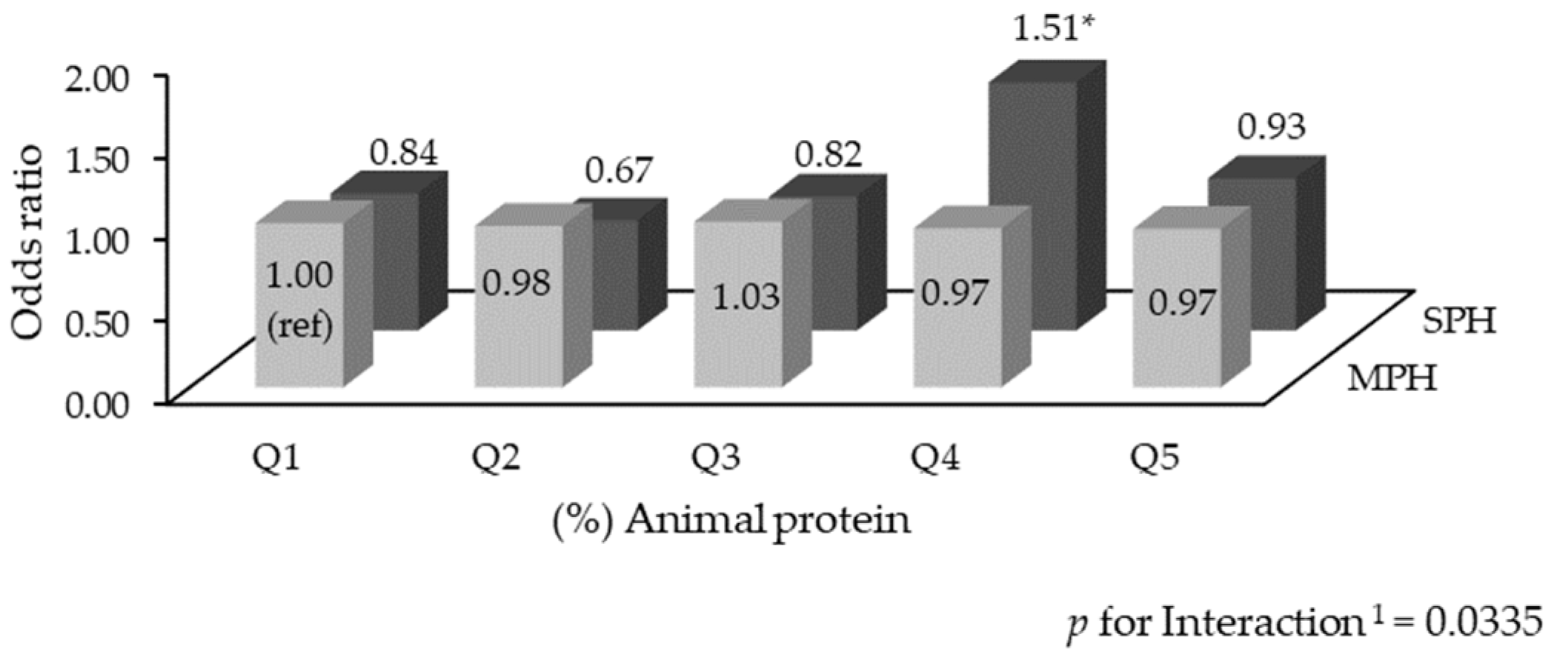 Nutrients 16 04239 g002 Nutrients 16 04239 g002
