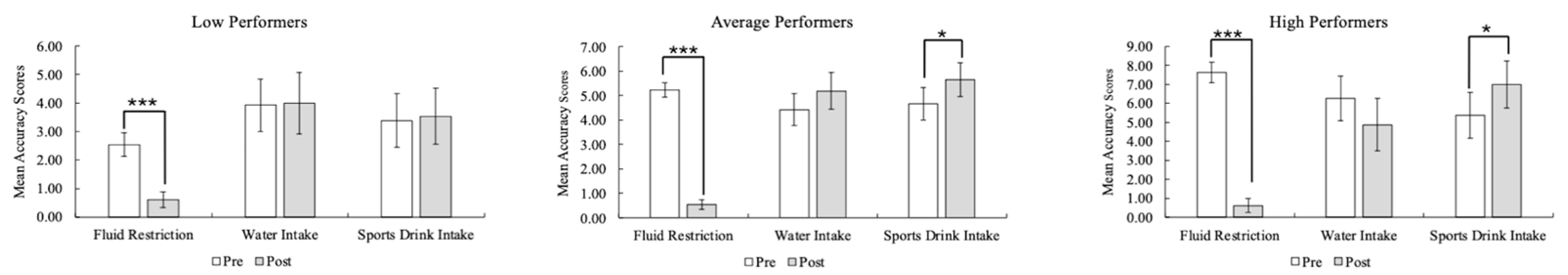 Nutrients 16 04246 g003