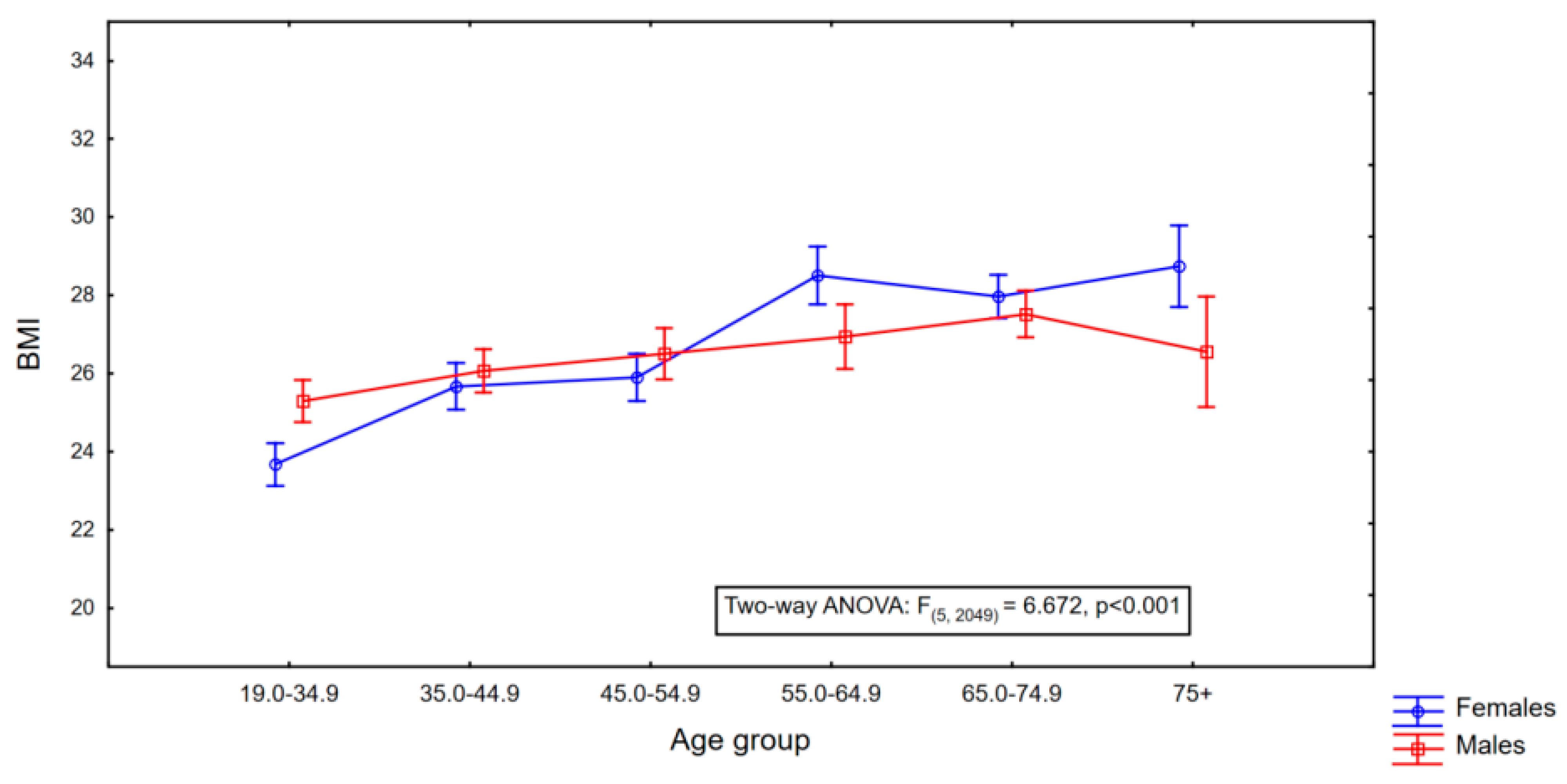 Nutrients 16 04248 g001