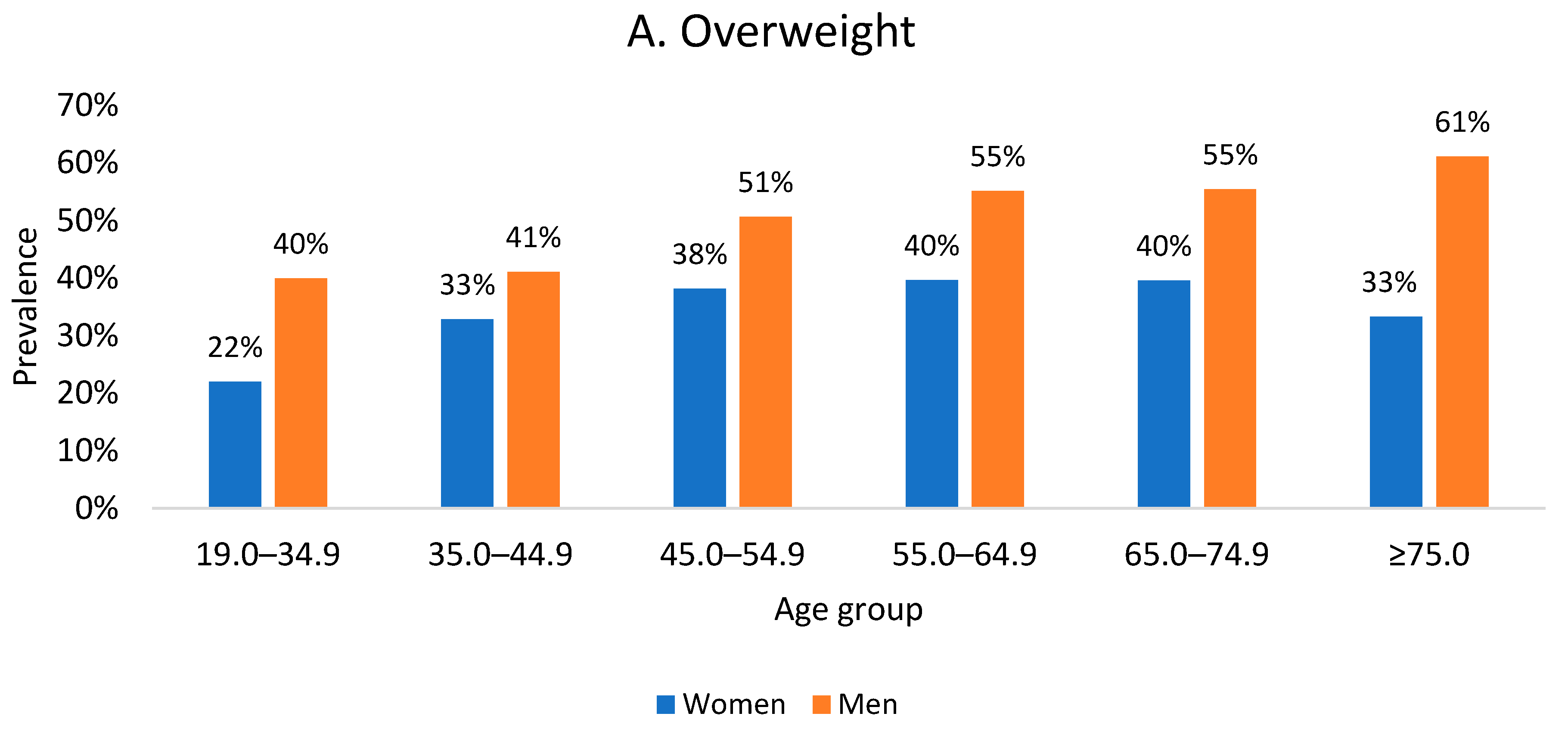 Nutrients 16 04248 g002a