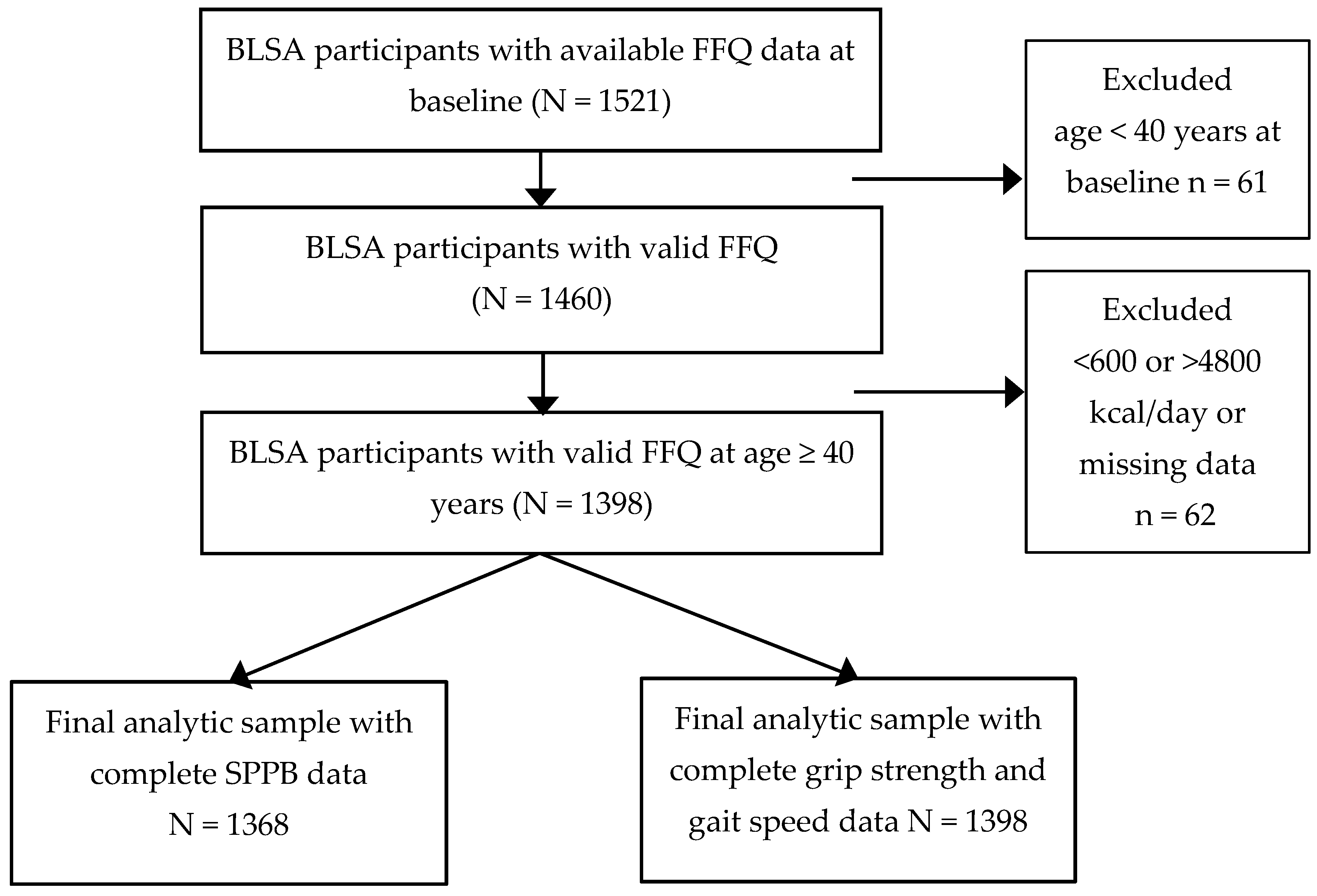 Nutrients 16 04249 g001