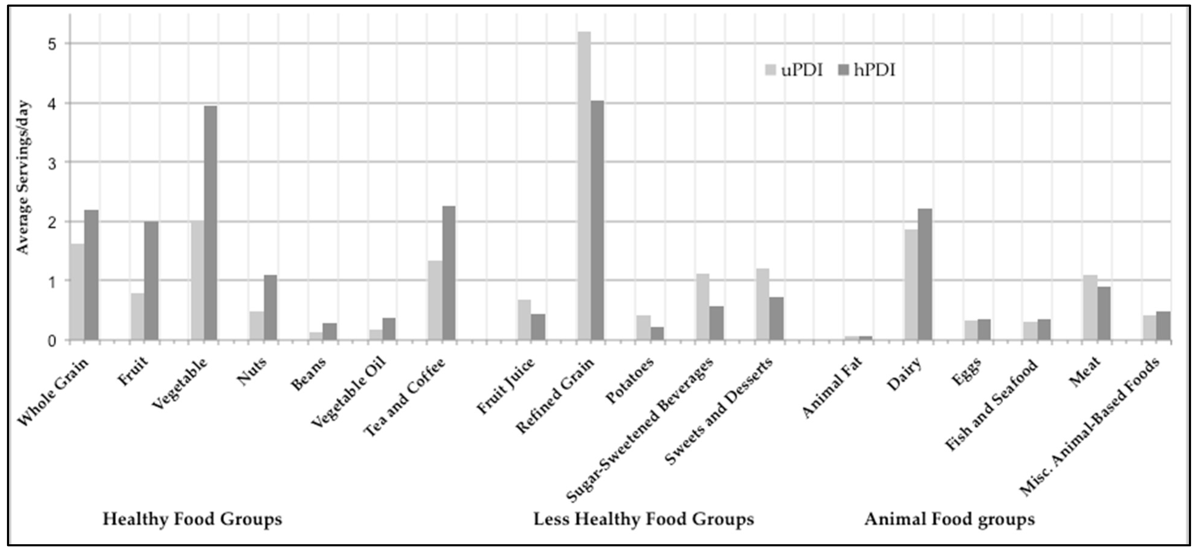 Nutrients 16 04249 g002