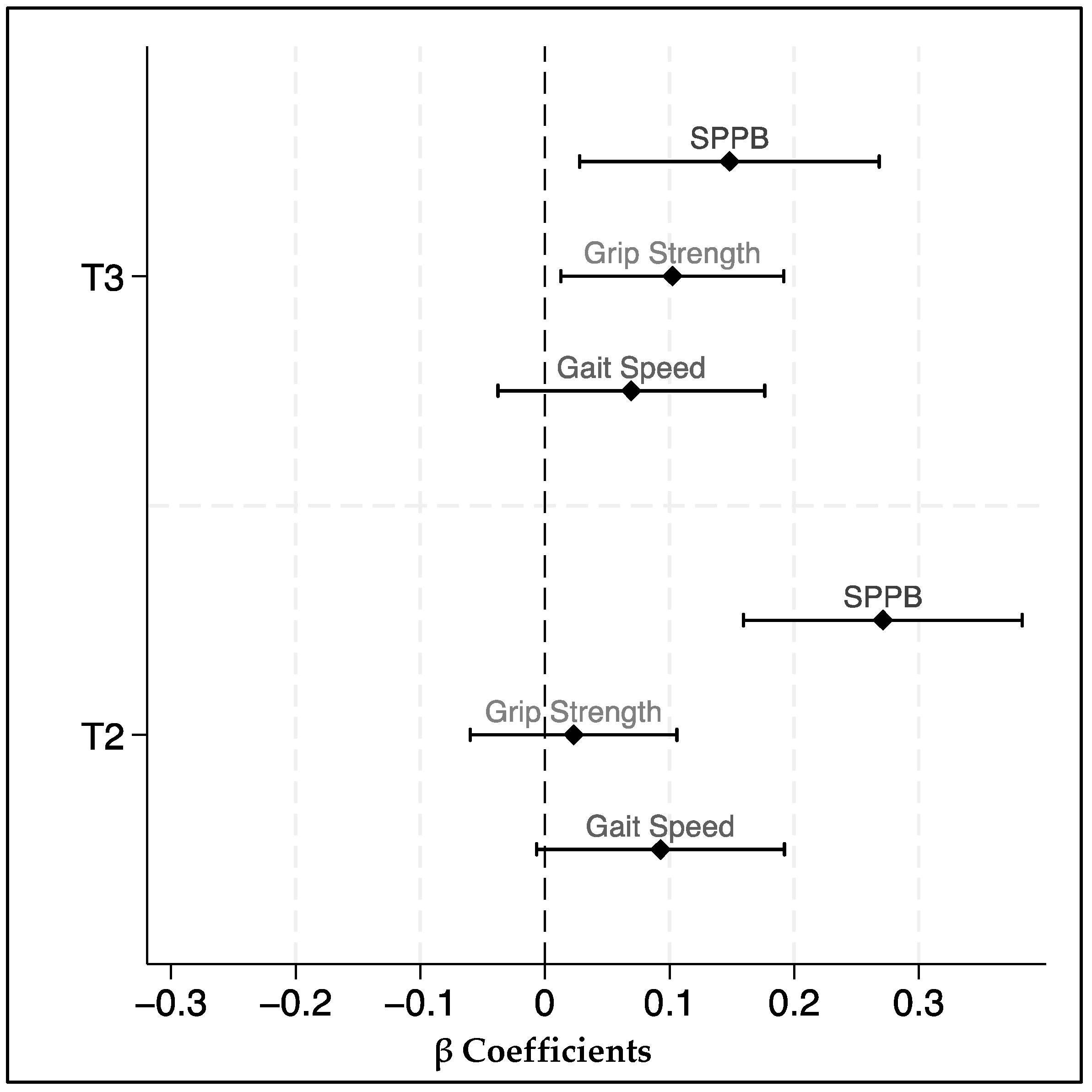 Nutrients 16 04249 g003