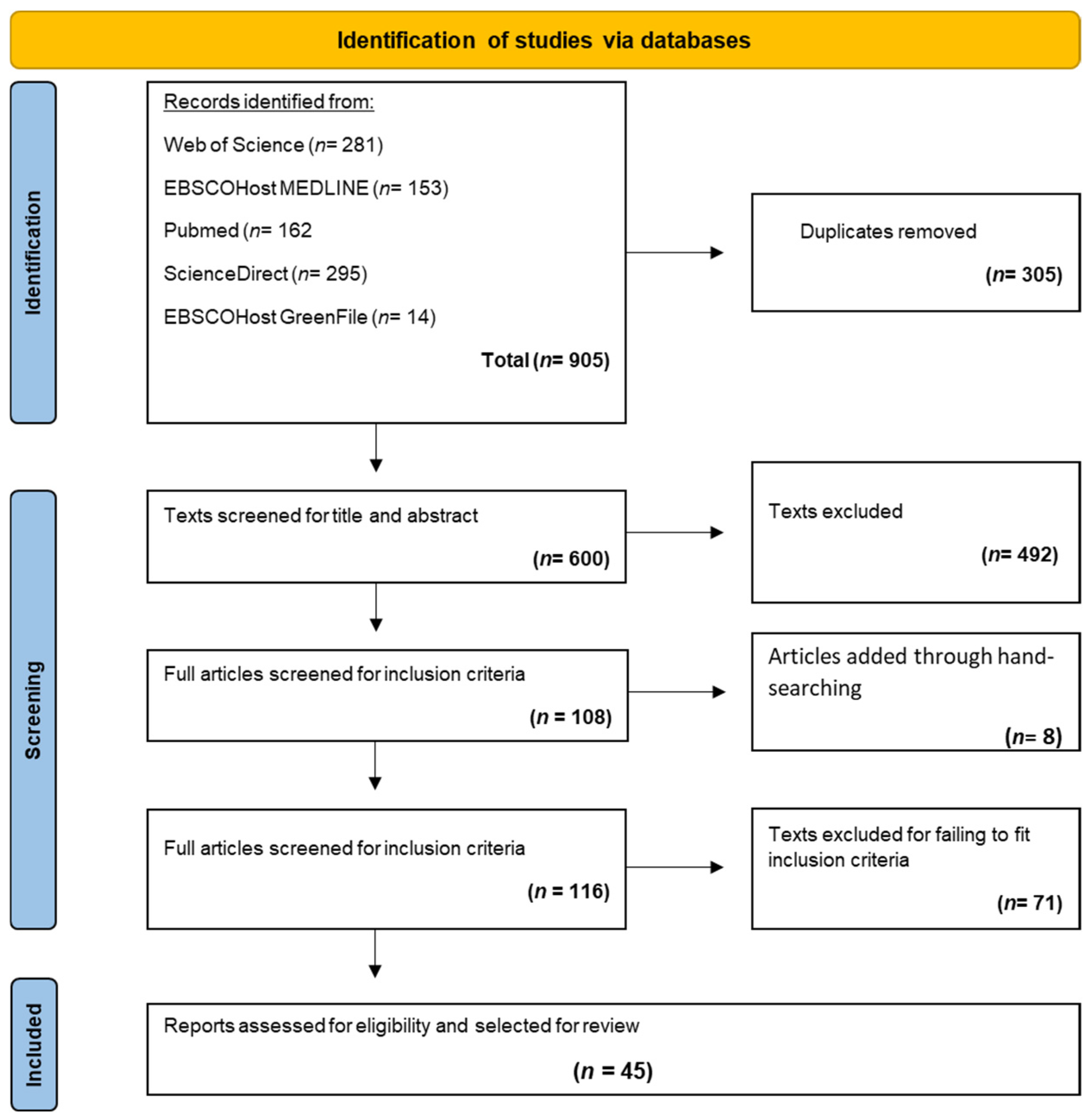 Nutrients 16 04254 g001