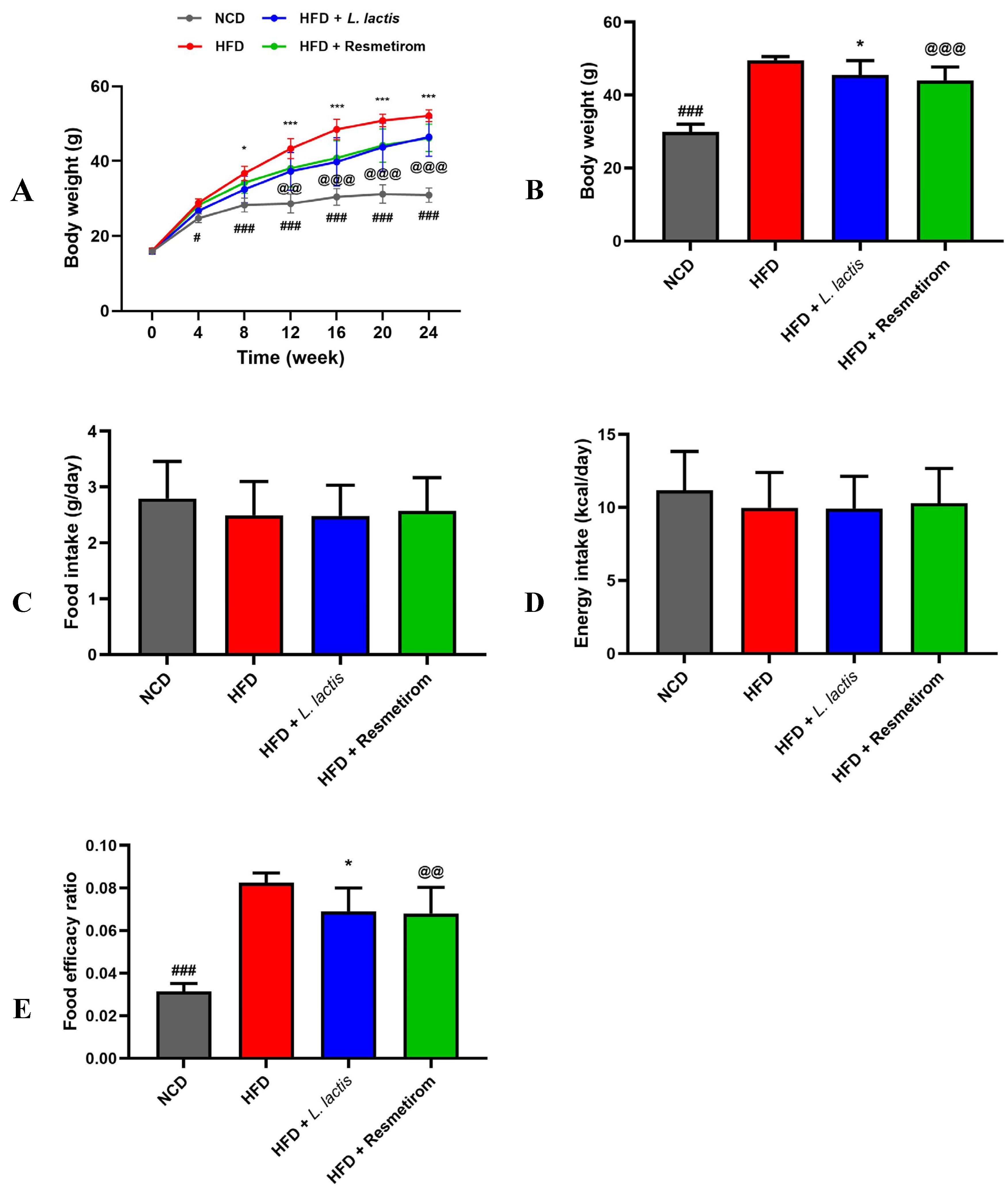 Nutrients 16 04260 g002 Nutrients 16 04260 g002